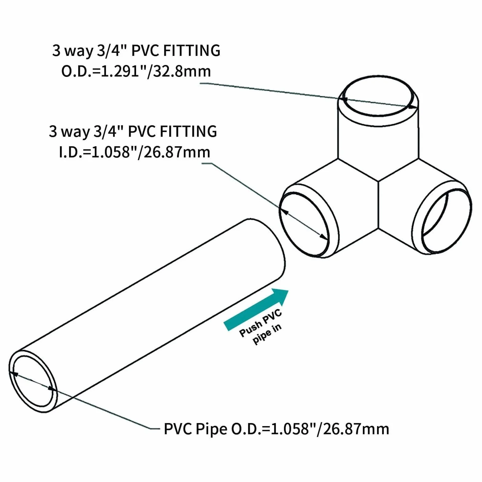 Kolanko Złączkowe z PCV 20 Mm, 3-kierunkowe, 10 Sztuk, Złączka Rurowa z Tworzywa Sztucznego z PVC, Trójnik Kątowy, Złącze Narożne do Mebli Budowlanych, Złączka Kolankowa z PCV do
