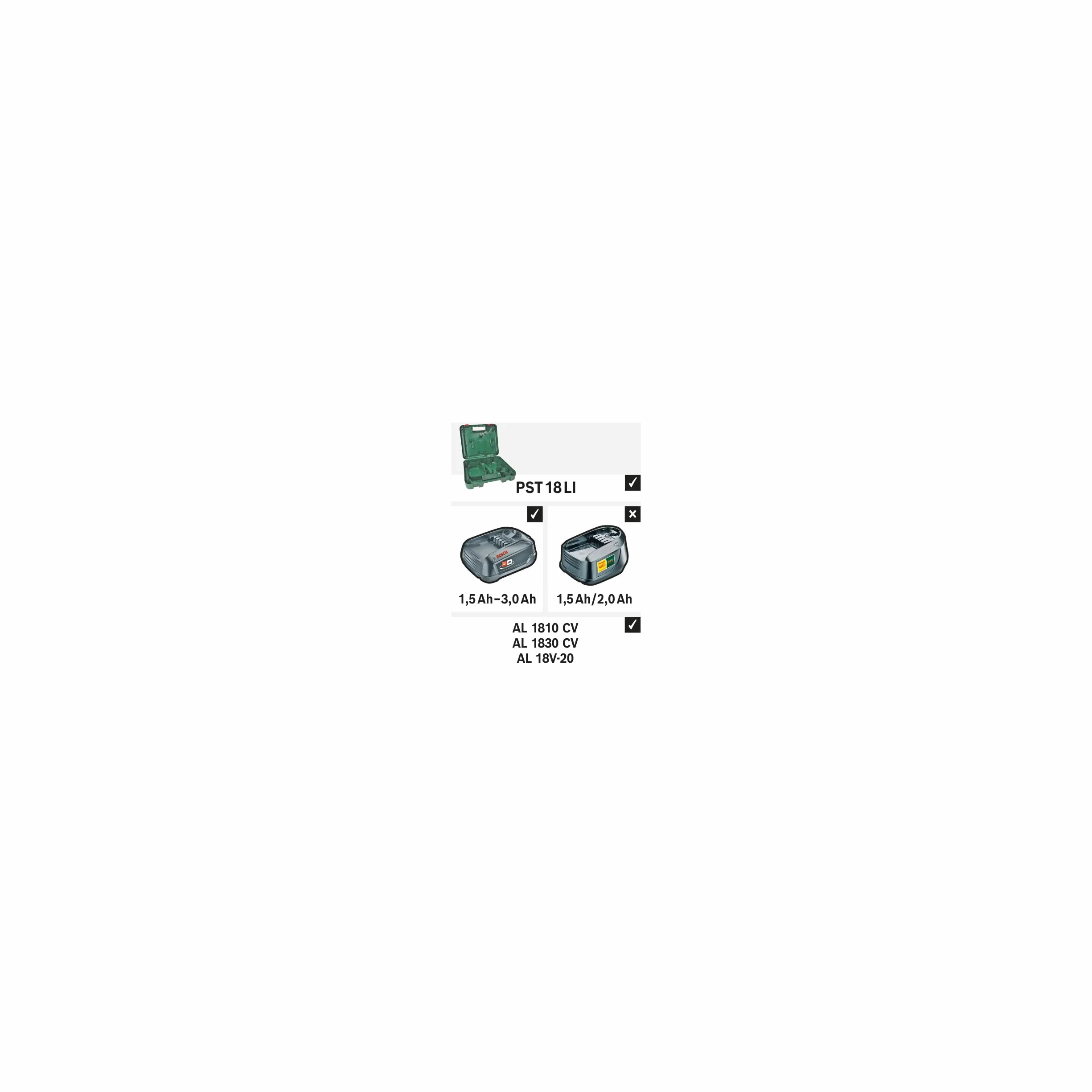 Bosch Walizka z tworzywa sztucznego do PST 18 Li i Akumulator Gen. II 1.5/3.0 Ah