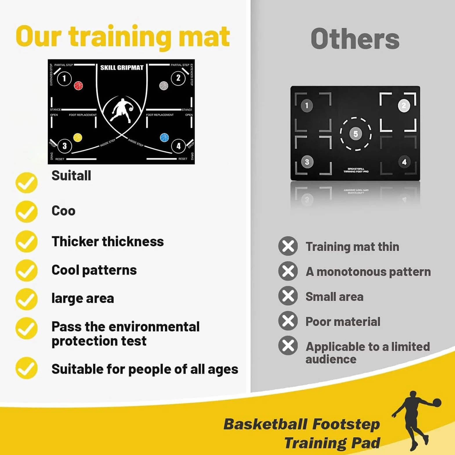Agility Footstep Training Mat, Non-Slip Speed Blanket, Silent Fitness Equipment, Portable Strength Trainer, Coordination Aid, Ideal for Home Workouts, Athletes, Sports Drills