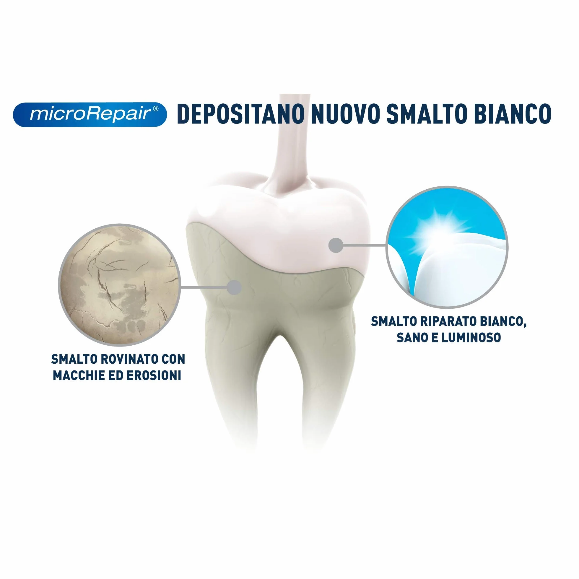 Biorepair Collutorio Płyn do Płukania Ust, 500 ml