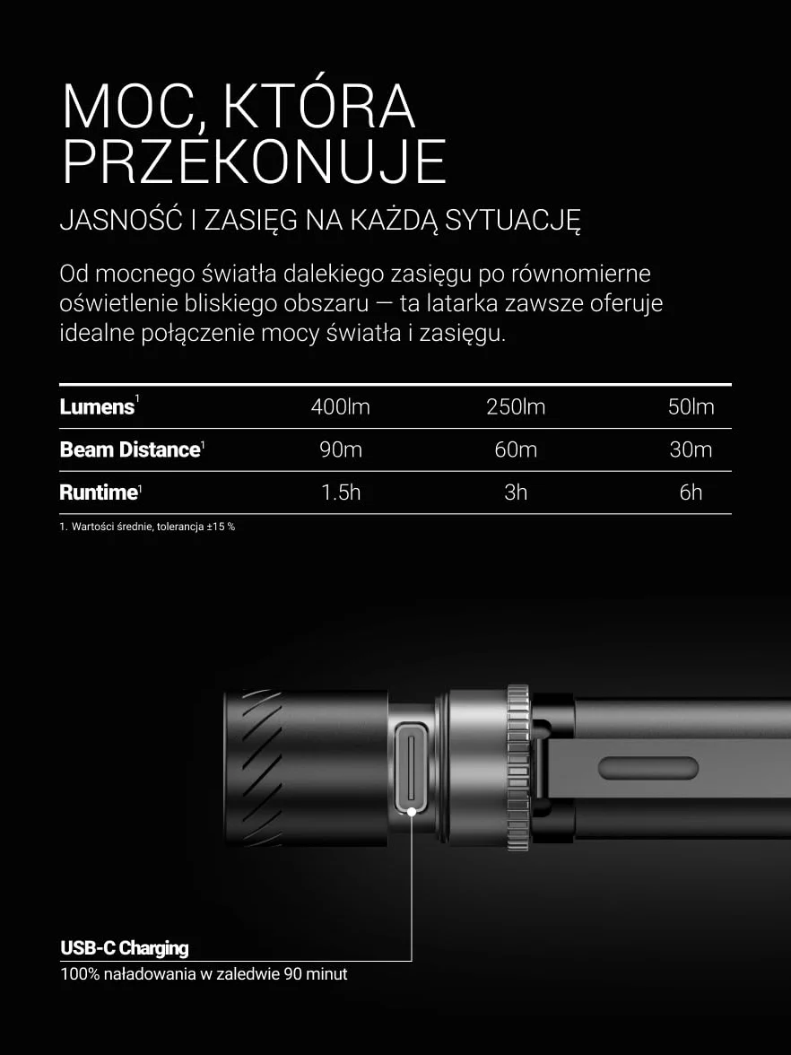 Zweibrüder ZB4P lampa długopisowa, latarka 400 lumenów – kompaktowa mini latarka LED z regulacją ostrości, Dual Functional Optic, ładowana przez USB-C, idealna na co dzień i outdoor