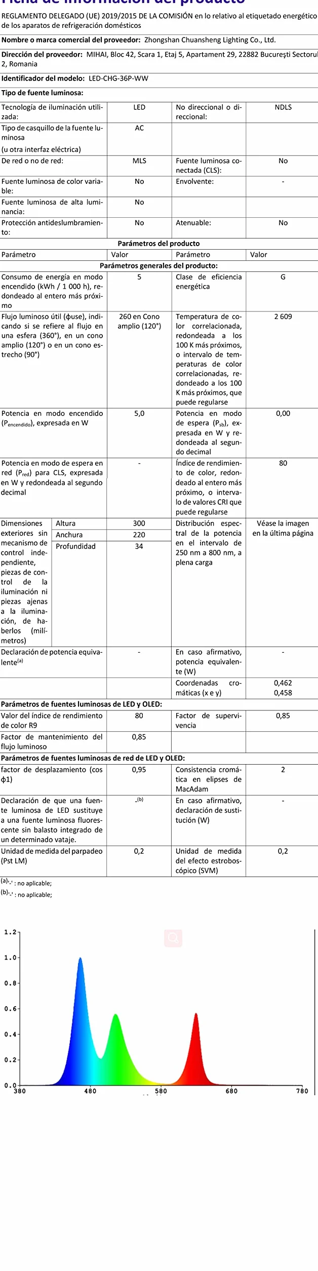 Forever Speed 8M wąż świetlny LED, listwa świetlna, wąż do zastosowania wewnątrz i na zewnątrz, ciepła biel