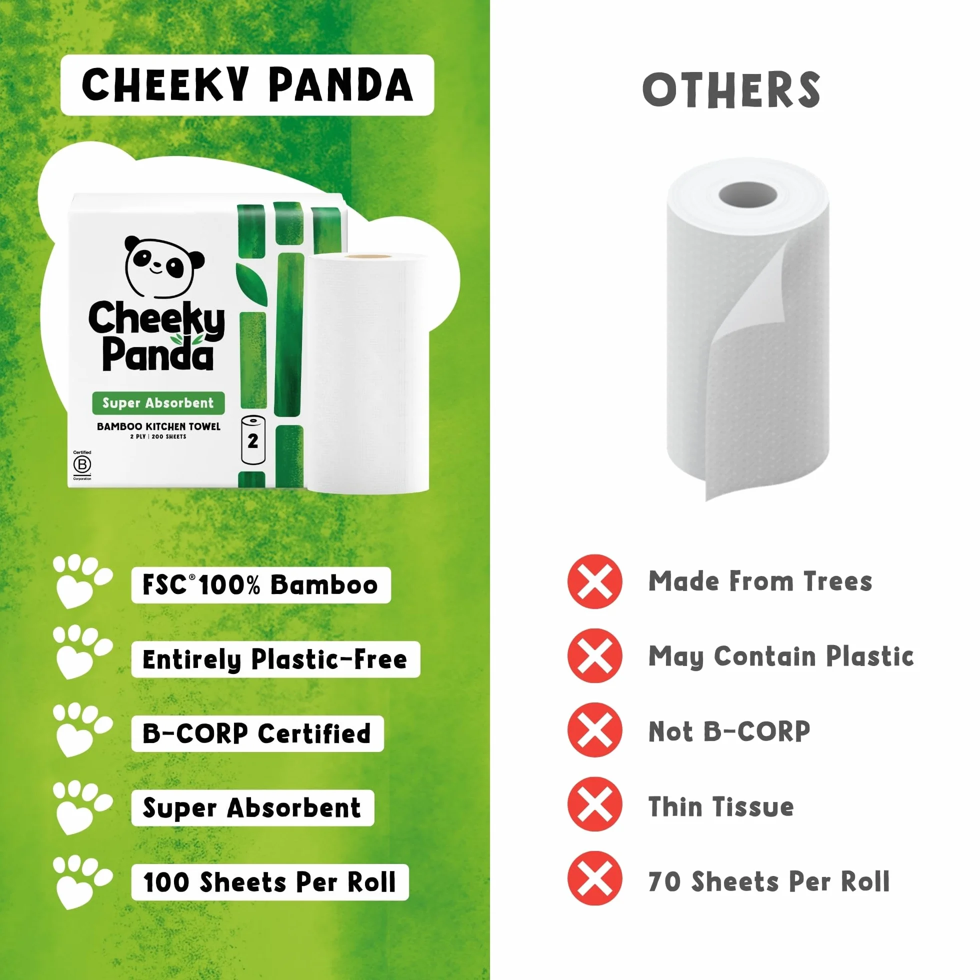 The Cheeky Panda - Bambusowe ręczniki papierowe luzem, 10 x 100 arkuszy ręczników papierowych, 1000 x 2-warstwowe ręczniki papierowe, mocne i trwałe
