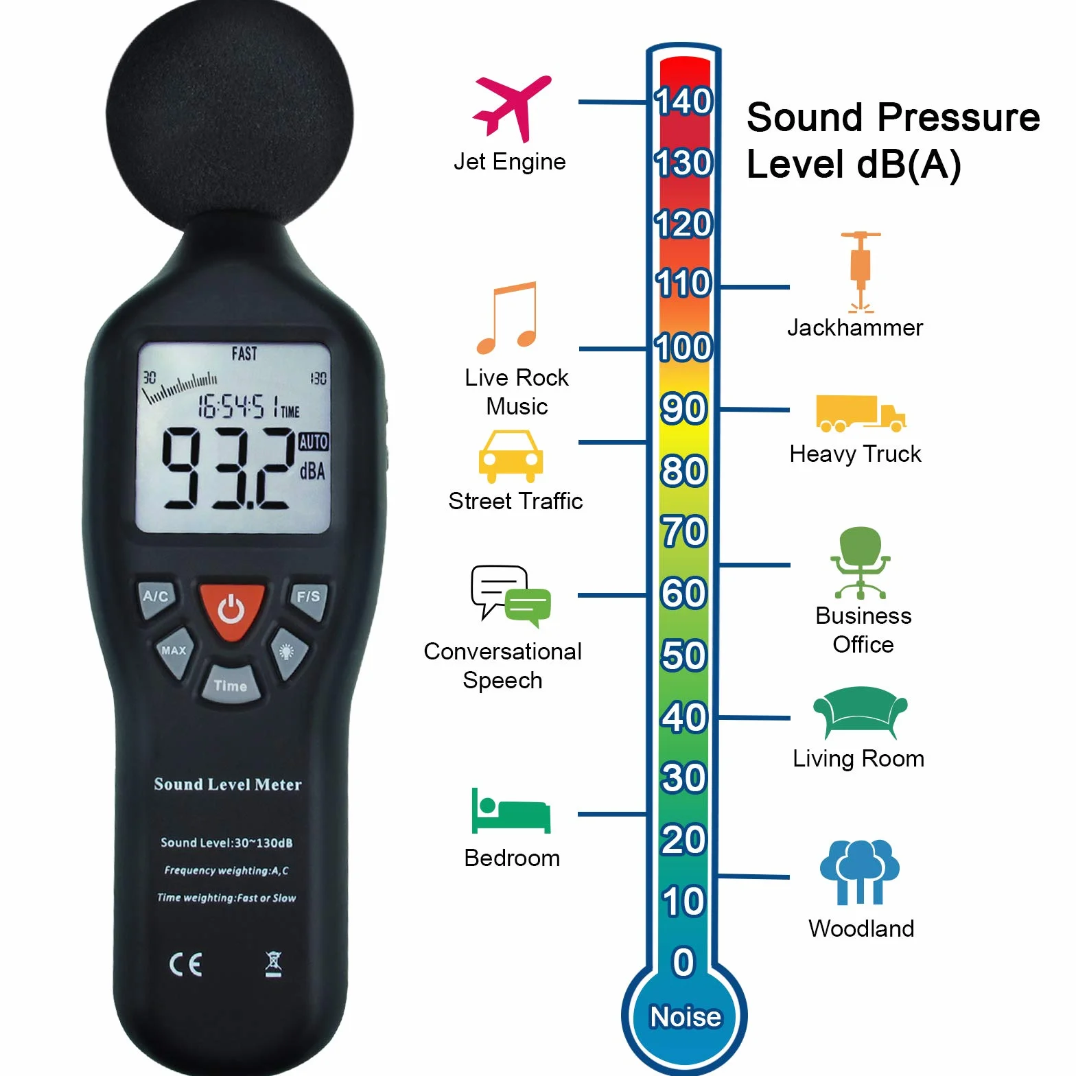 Cyfrowy miernik dźwięku decybel z uchwytem na statyw podświetlany wyświetlacz o wysokiej dokładności pomiar 30dB-130dB z dużym ekranem LCD kompaktowy instrument