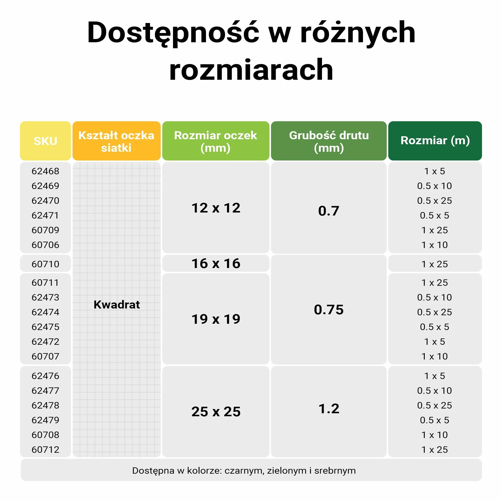 Wiltec Siatka ogrodzeniowa ocynkowana 1 x 5 m, stalowa siatka leśna na woliery i gryzonie, drut 0,7 mm, oczka 12 x 12 mm, trwała ochrona dla upraw i ogrodów