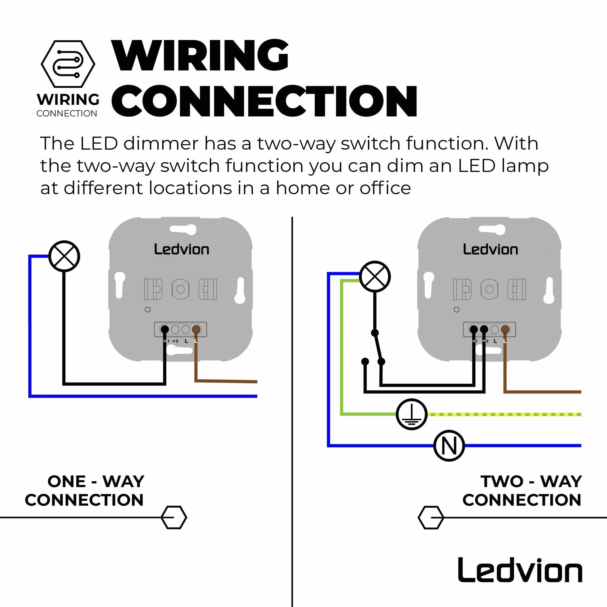 Ledvion Przełącznik ściemniacza LED, LED 3-250 W/halogenowe 3-300 W, biała pokrywa, cięcie fazowe, wbudowany obrotowy ściemniacz, wariator obrotowy LED