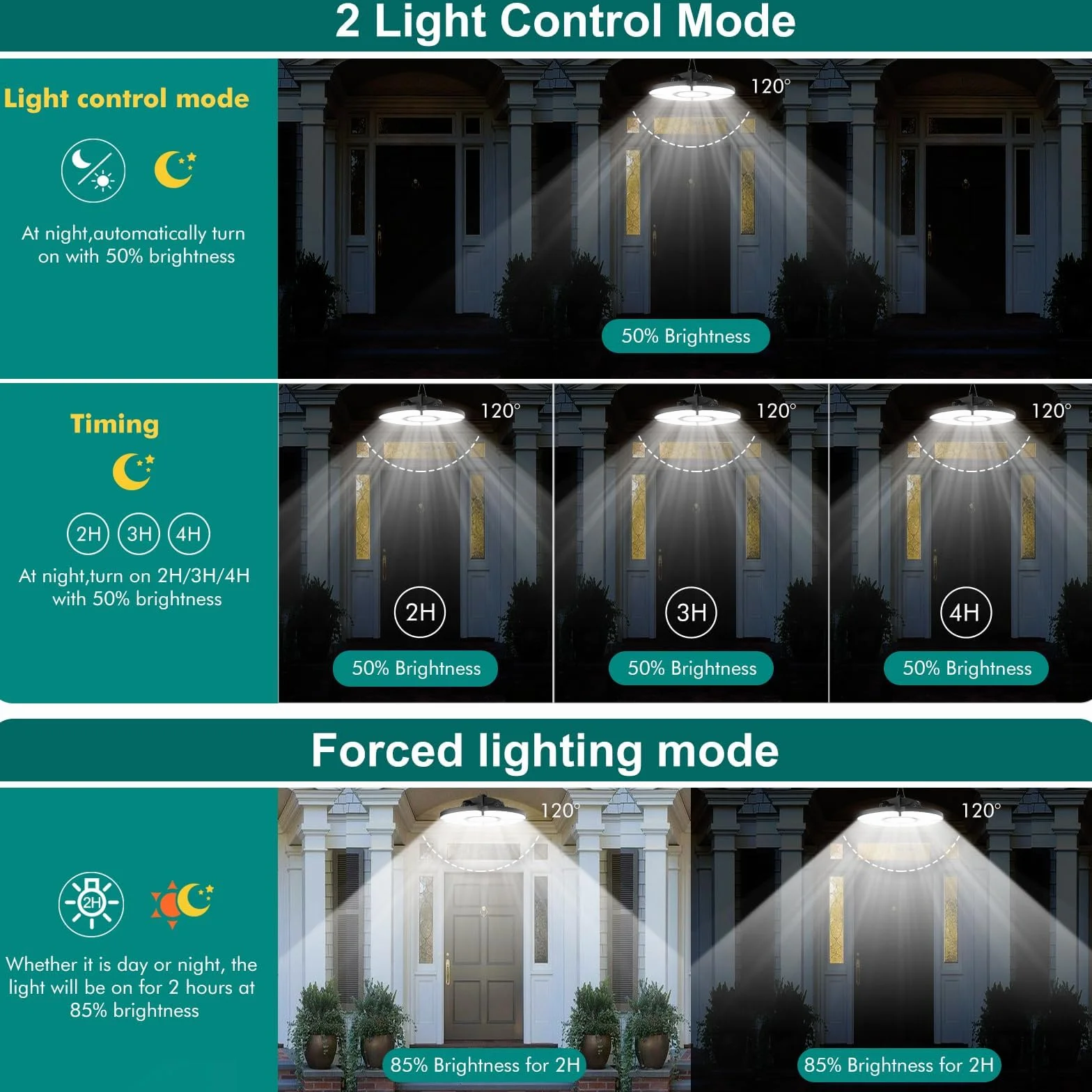 CLV Solarne lampy wiszące do użytku na zewnątrz, do wnętrz, 5000 MHA, 6 trybów, lampa wisząca z pilotem zdalnego sterowania, 2700 K/4000 K/6500 K, możliwość ściemniania, 4 zdeformowane głowice, super