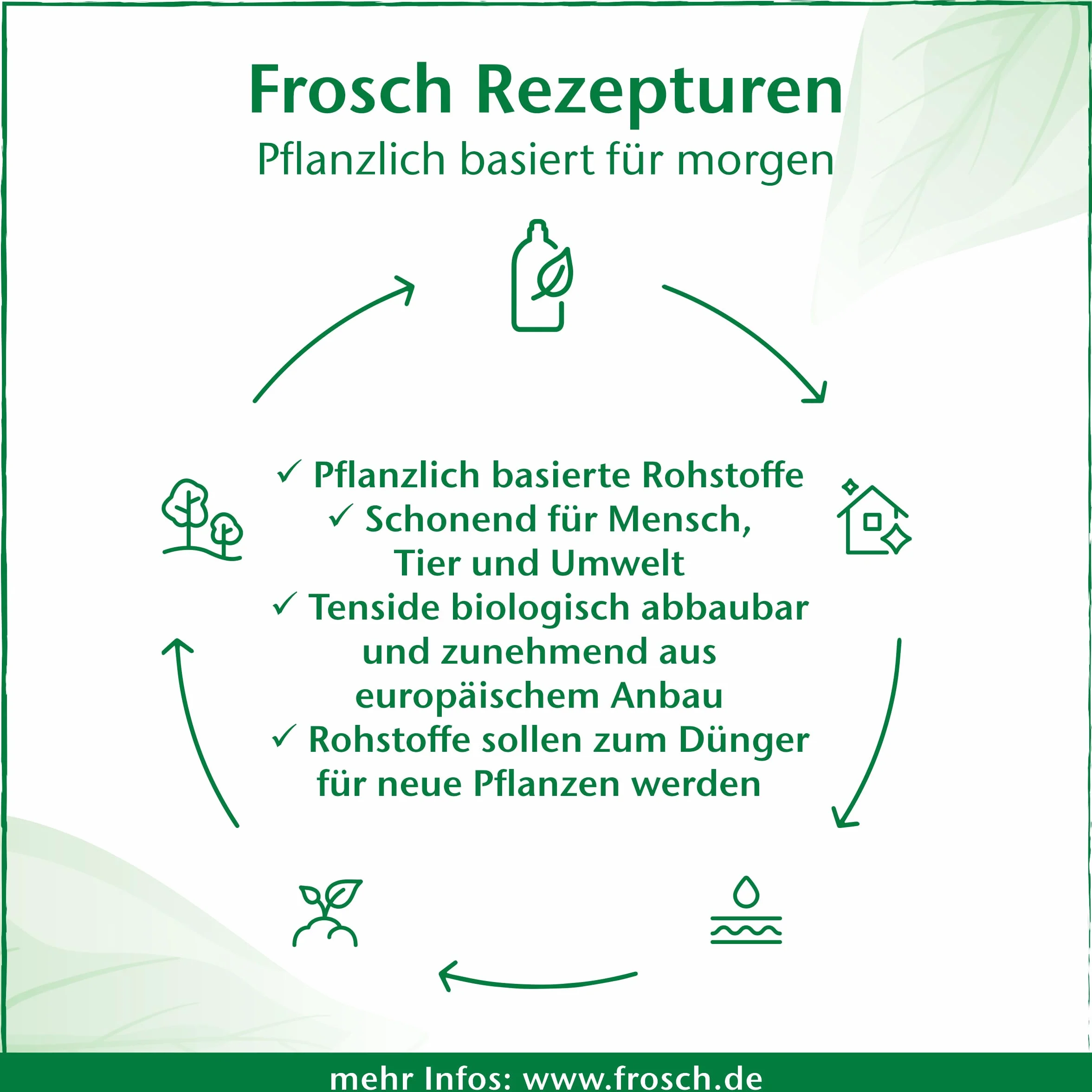 Frosch Worek uzupełniający do czyszczenia naczyń dla niemowląt, 500 ml
