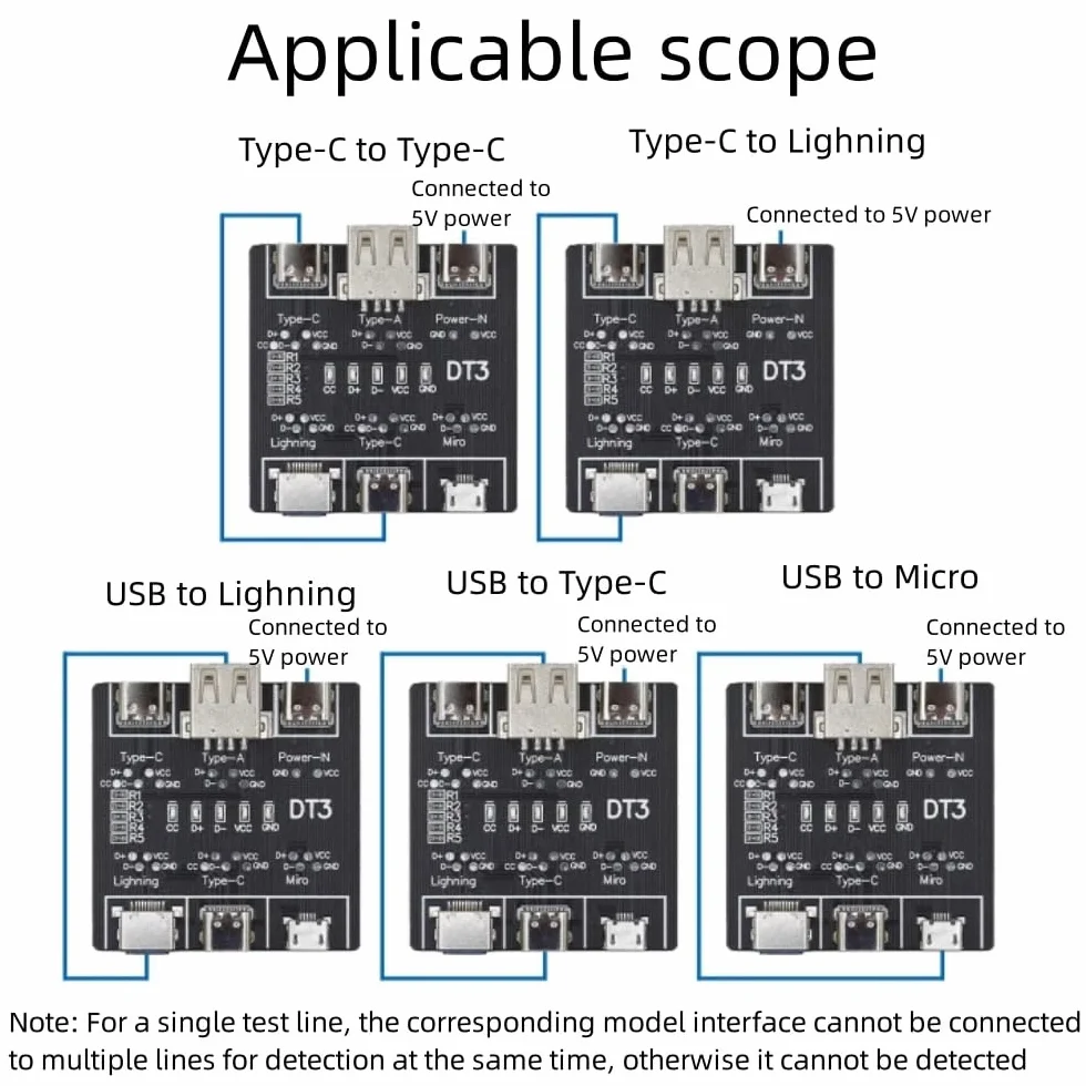 DollaTek 2 szt. wielofunkcyjny tester kabli danych USB do szybkiego rozpoznawania DT3-USB tester kabli danych, szybkie narz?dzie do wykrywania, p?ytka drukowana do Micro typu C