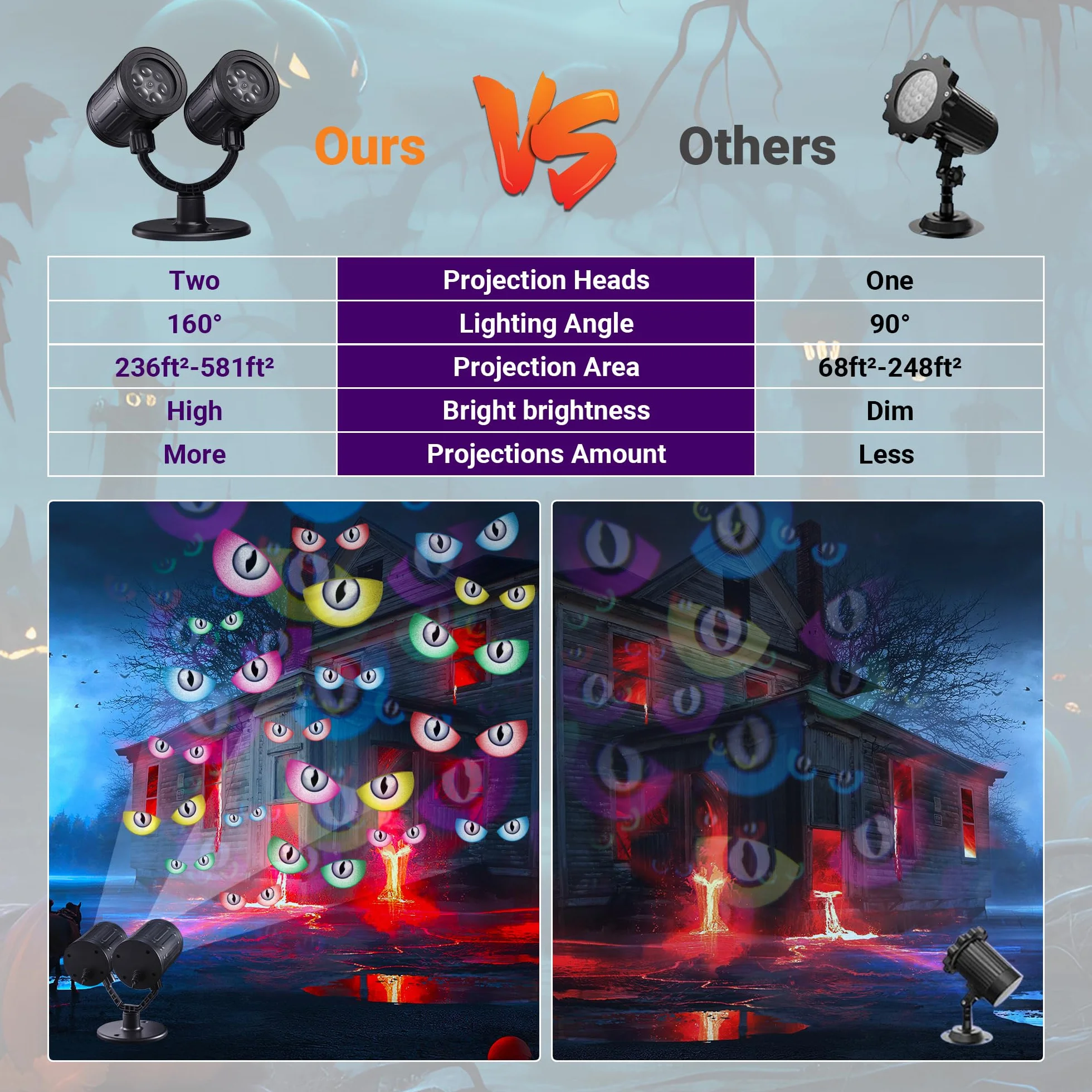 iShabao Dekoracja na Halloween, do użytku na zewnątrz, podwójna głowica, dynamiczny projektor Halloween z timerem, wodoszczelna lampa projekcyjna LED z oczami duchów, do ogrodu, na okno, ścianę