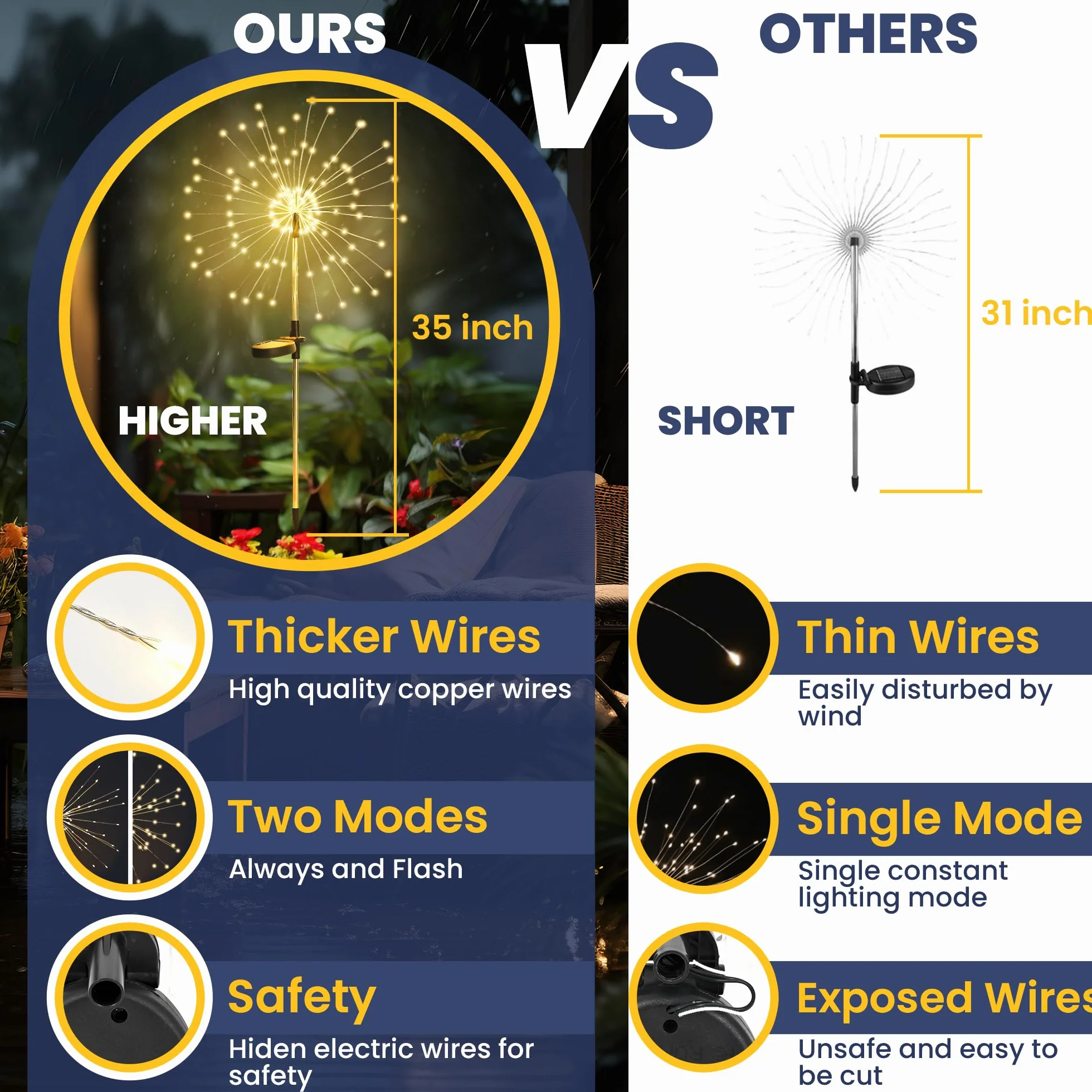 GIGALUMI Lampy solarne na zewnątrz, do ogrodu, solarne światła fajerwerki, 120 diod LED, 4 opakowania, światło starburst, wodoodporne, na podwórko, trawnik, imprezę, patio, dekoracja ślubna (ciepła