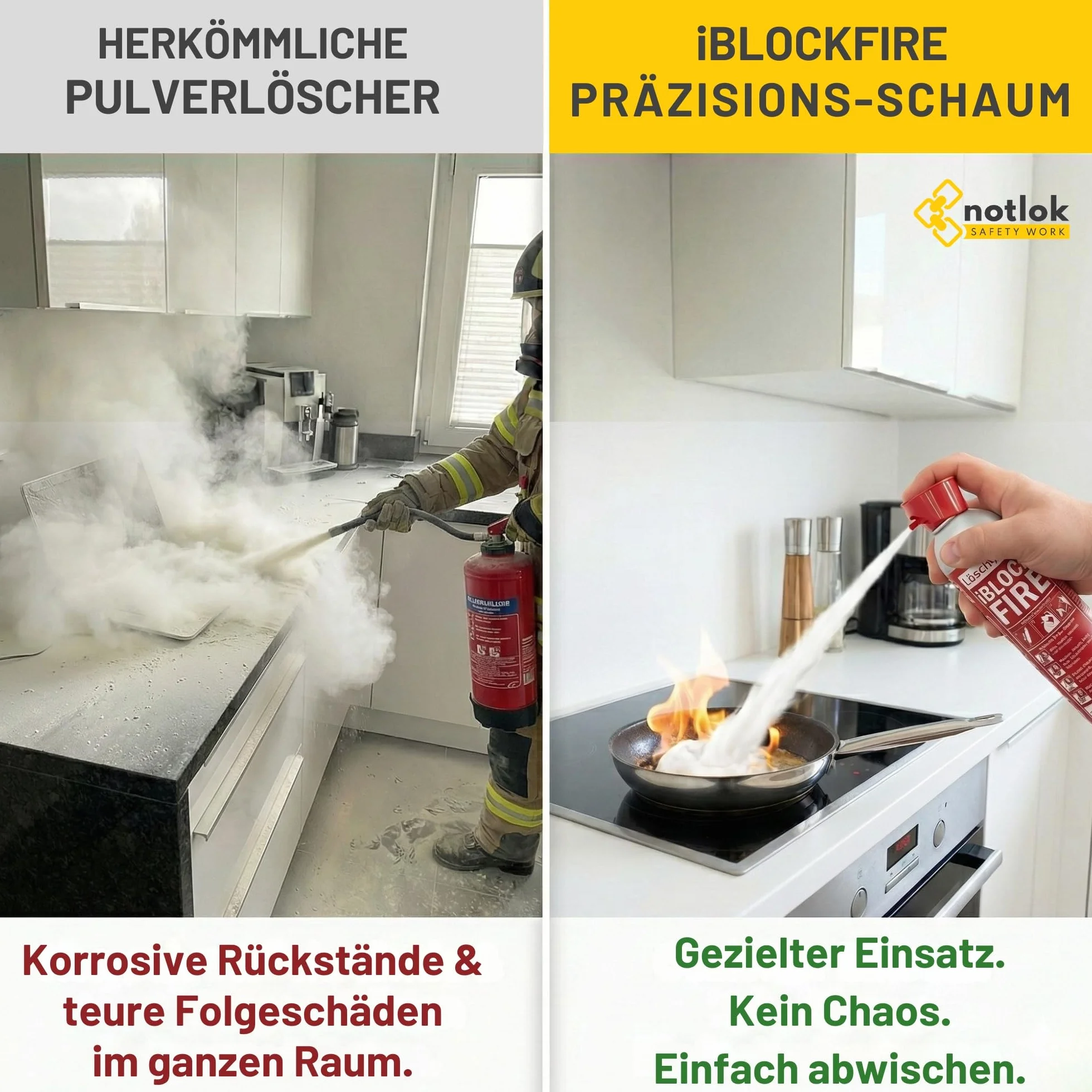 Spray gaśniczy 600 ml, gaśnica do pożarów klas A B C E F | iBlockFIRE Mała gaśnica piankowo-żelowa do domu, kuchni i samochodu, Tłuszcz, sprzęt elektryczny, ochrona przeciwpożarowa