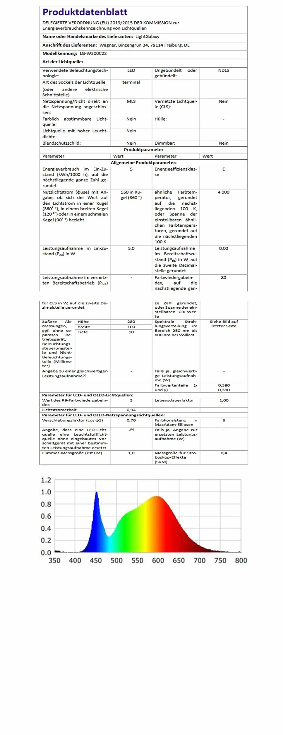 Lampa LED do lustra, 30-78 cm, 5 W, 4000 K, 550 lm, 220-240 V, 50/60 Hz, IP44, neutralna biel, lampa łazienkowa, oświetlenie szafy, oświetlenie do zabudowy