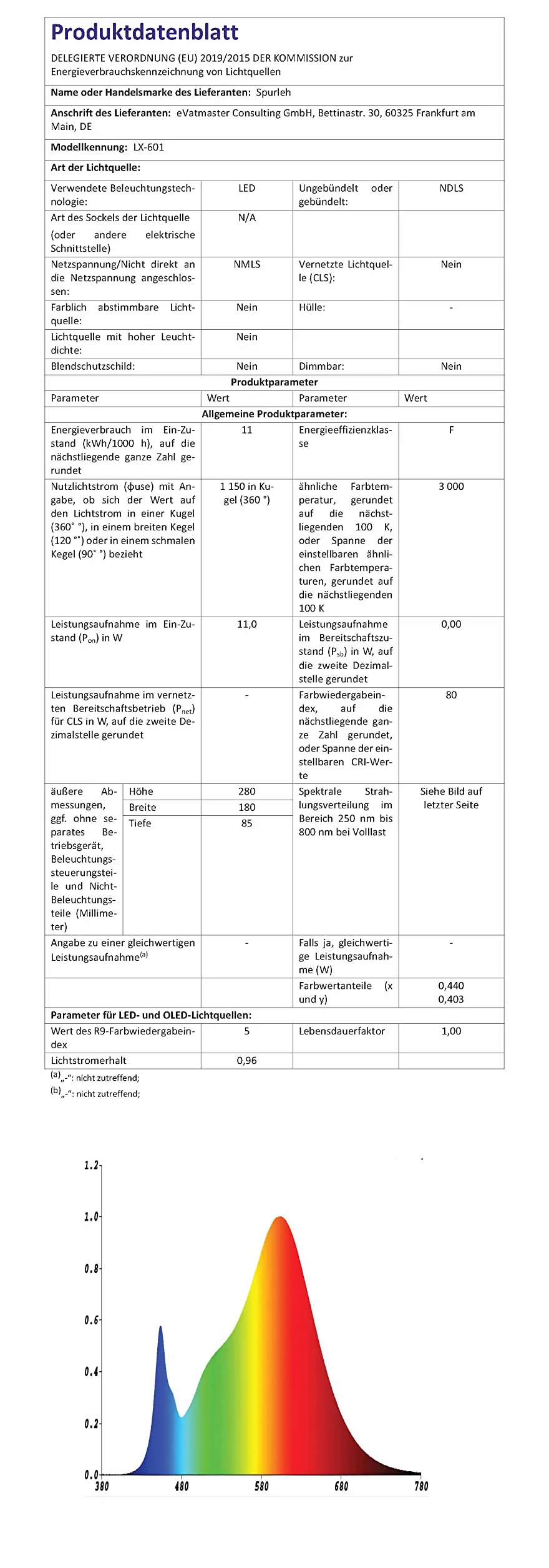 Oświetlenie Ogrodowe LED Zestaw 6 szt. z Kablem 30m, 12V Niskie Napięcie, IP65 Wodoodporne, Ciepłe Białe 3000K, na Taras, Ścieżkę, Drzewa