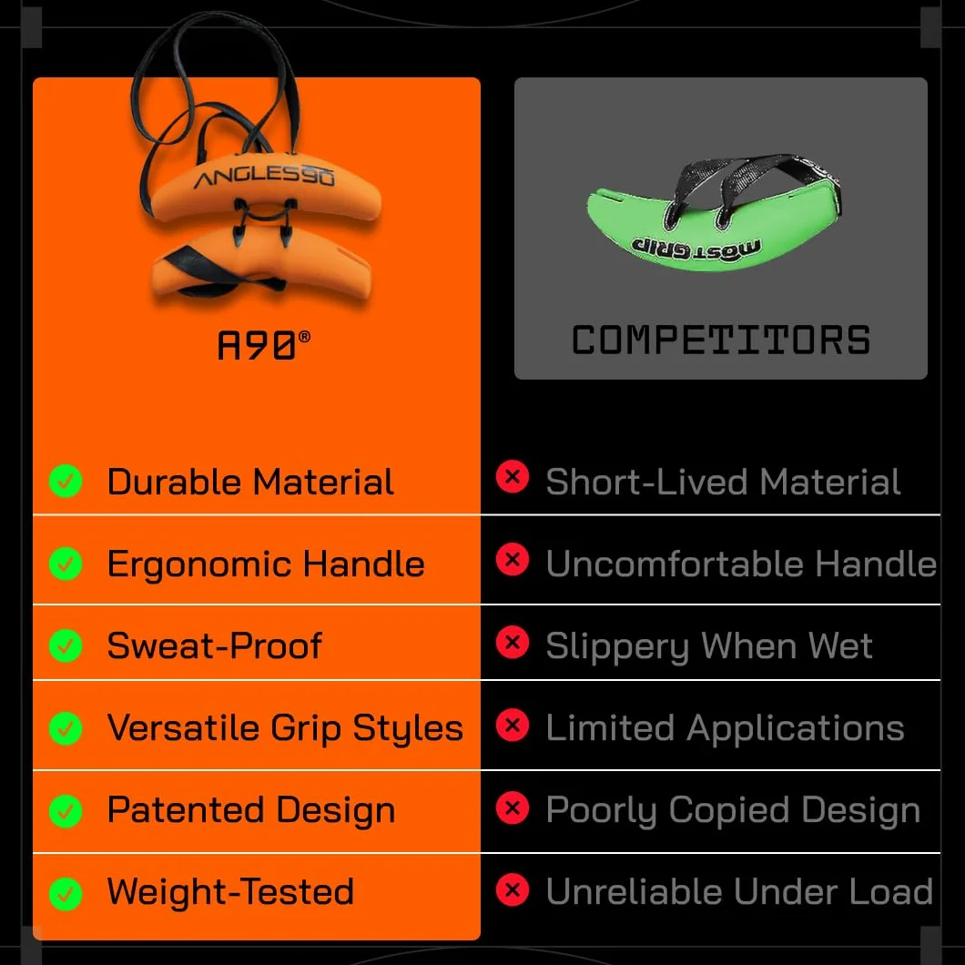Angles90 Grips – dynamiczne uchwyty fitness do mocowania na drążkach do podciągania, długich hantlach, maszynach do podciągania, maszynach wioślarskich, wciągarkach kablowych i maszynach siłowych –