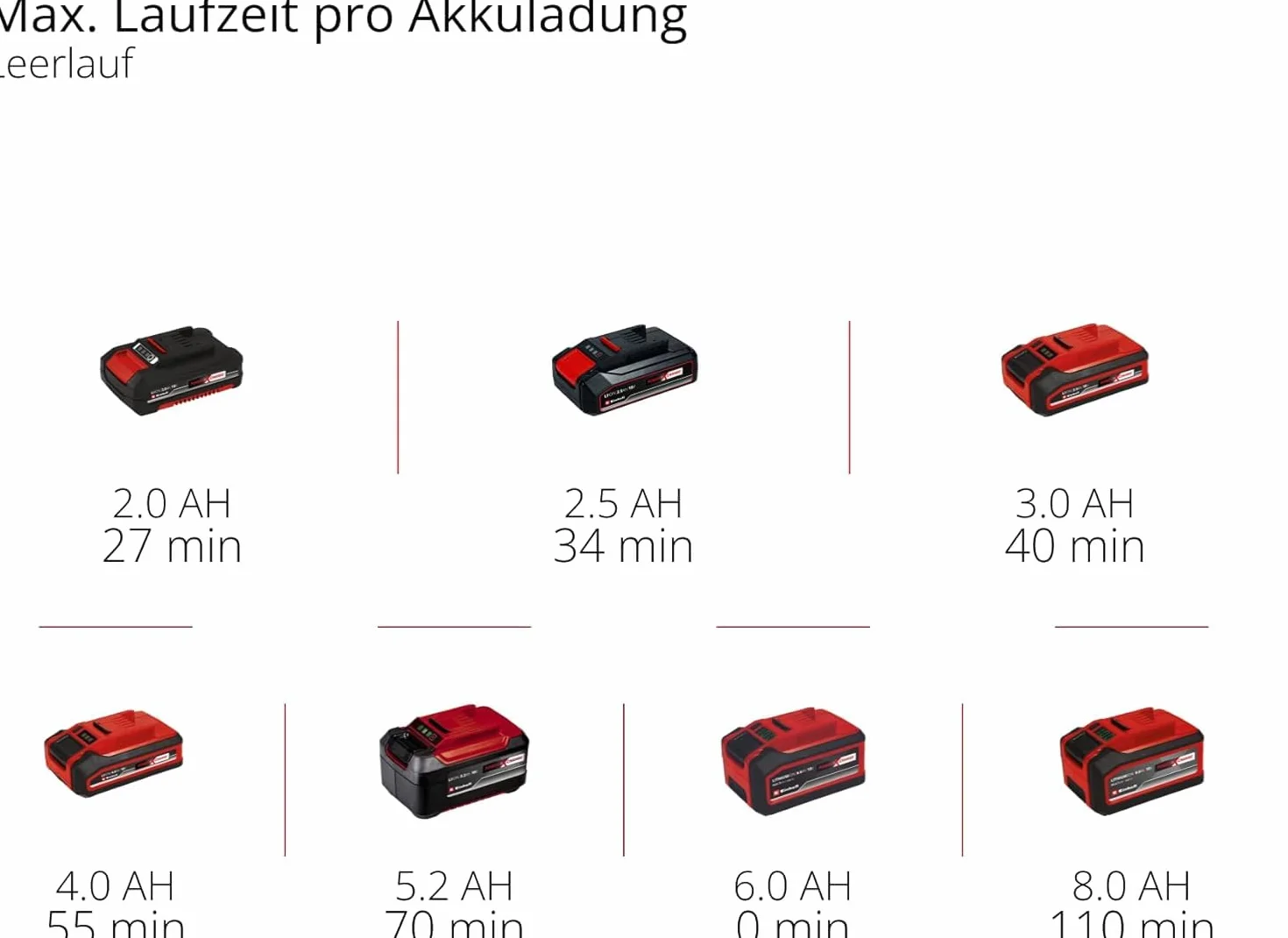 Einhell TE-OS 18/150 Li-Solo Akumulatorowa Multiszlifierka 18V Li-ion 24000 min-1