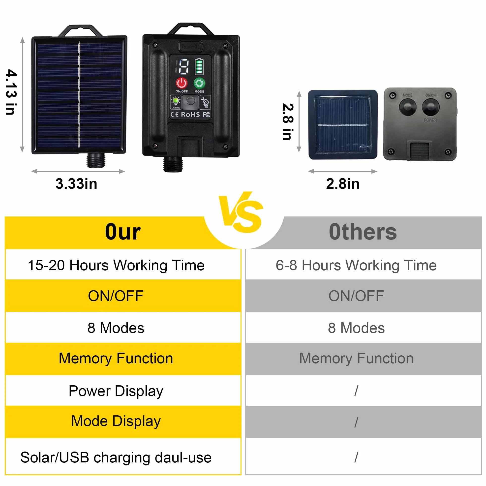 Tacobey Solarny łańcuch świetlny na zewnątrz, ciepła biel, z 20 żarówkami G40 - 10 m, 100 diod LED, solarne oświetlenie świąteczne na zewnątrz, do ogrodu, możliwość ładowania przez USB, 8 trybów