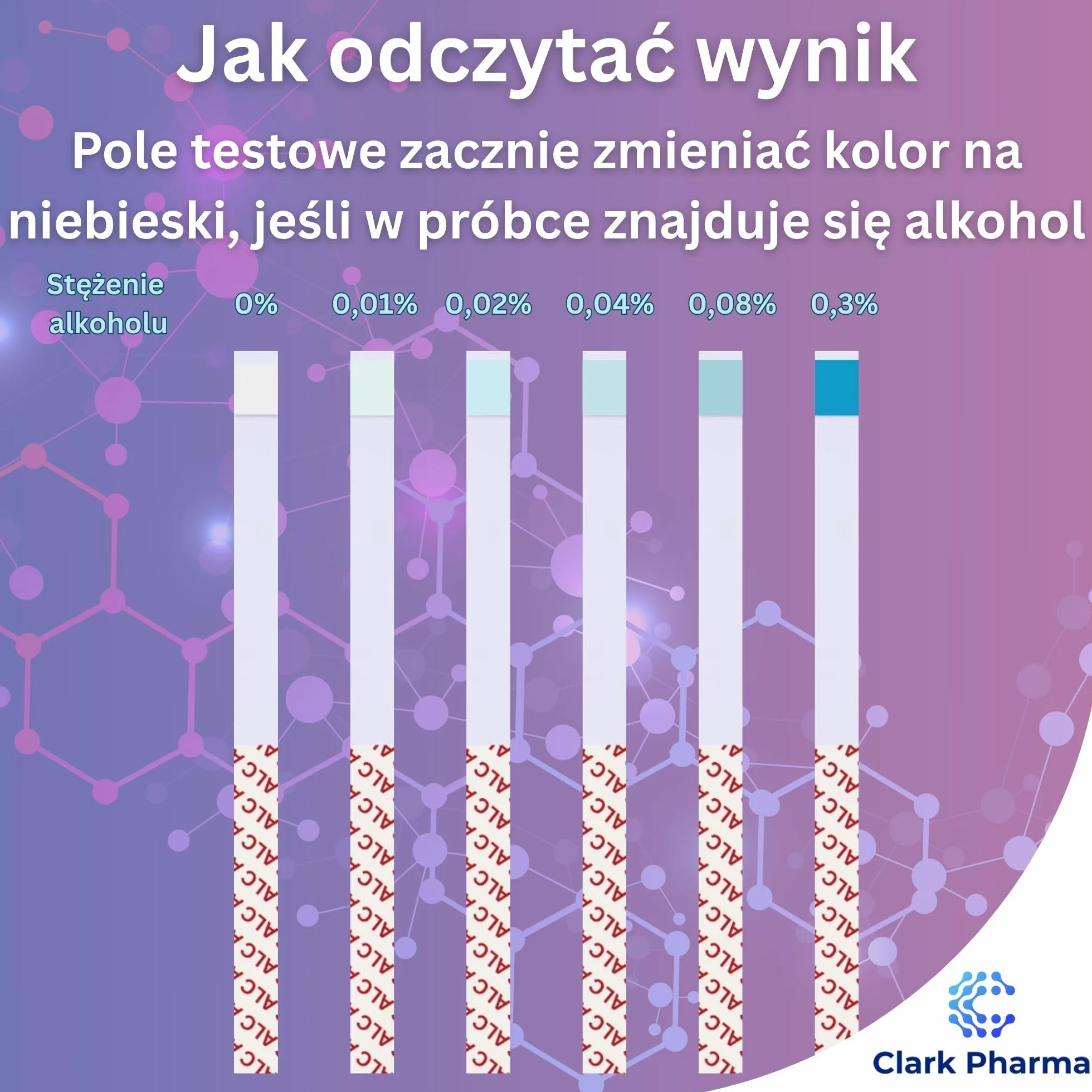 20 sztuk, test na alkohol w mleku matki, paski testowe do wykrywania stężenia alkoholu w mleku matki