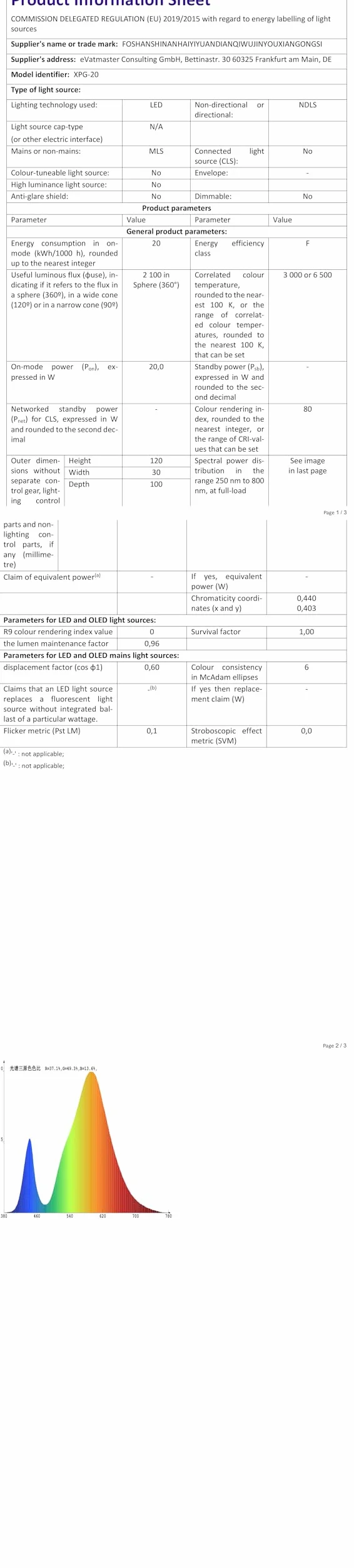 Willpower Zewnętrzny Reflektor LED 20 W 2000 lm IP66 Projektor 6000K Biała Lampa Bezpieczeństwa 85 V-265 V Oświetlenie Do Ogrodu Garażu Podwórka Patio Korytarz