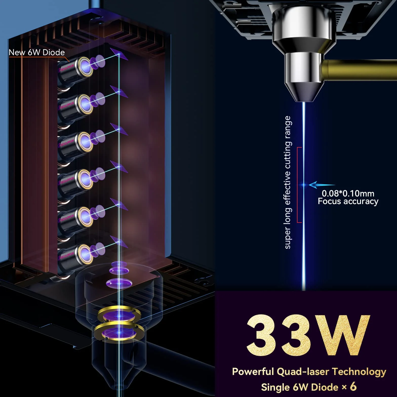 SCULPFUN S30 Ultra 33 W maszyna do grawerowania laserowego, wycinarka laserowa ze stołem roboczym o wymiarach 600 x 600 mm, laserowy wałek obrotowy, 600 x 600 mm, obszar roboczy, 42-bitowy silnik