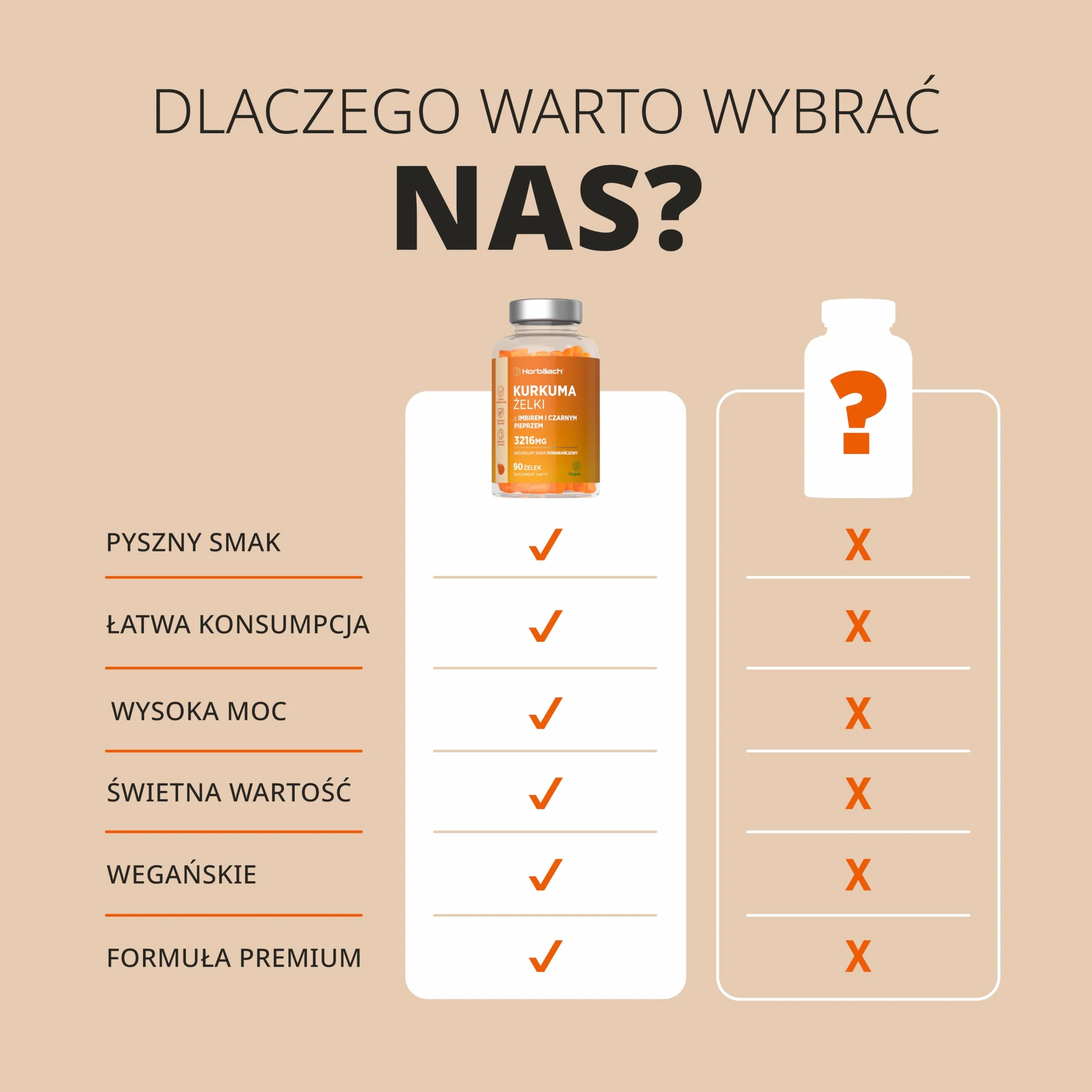 Kurkuma z Imbirem i Pipeprzem Żelki 3216mg | Pyszny Naturalny Smak Pomarańczy | Suplement z Kurkuminą o Wysokiej Mocy | 60 Wegańskich Żelków | marki Horbaach