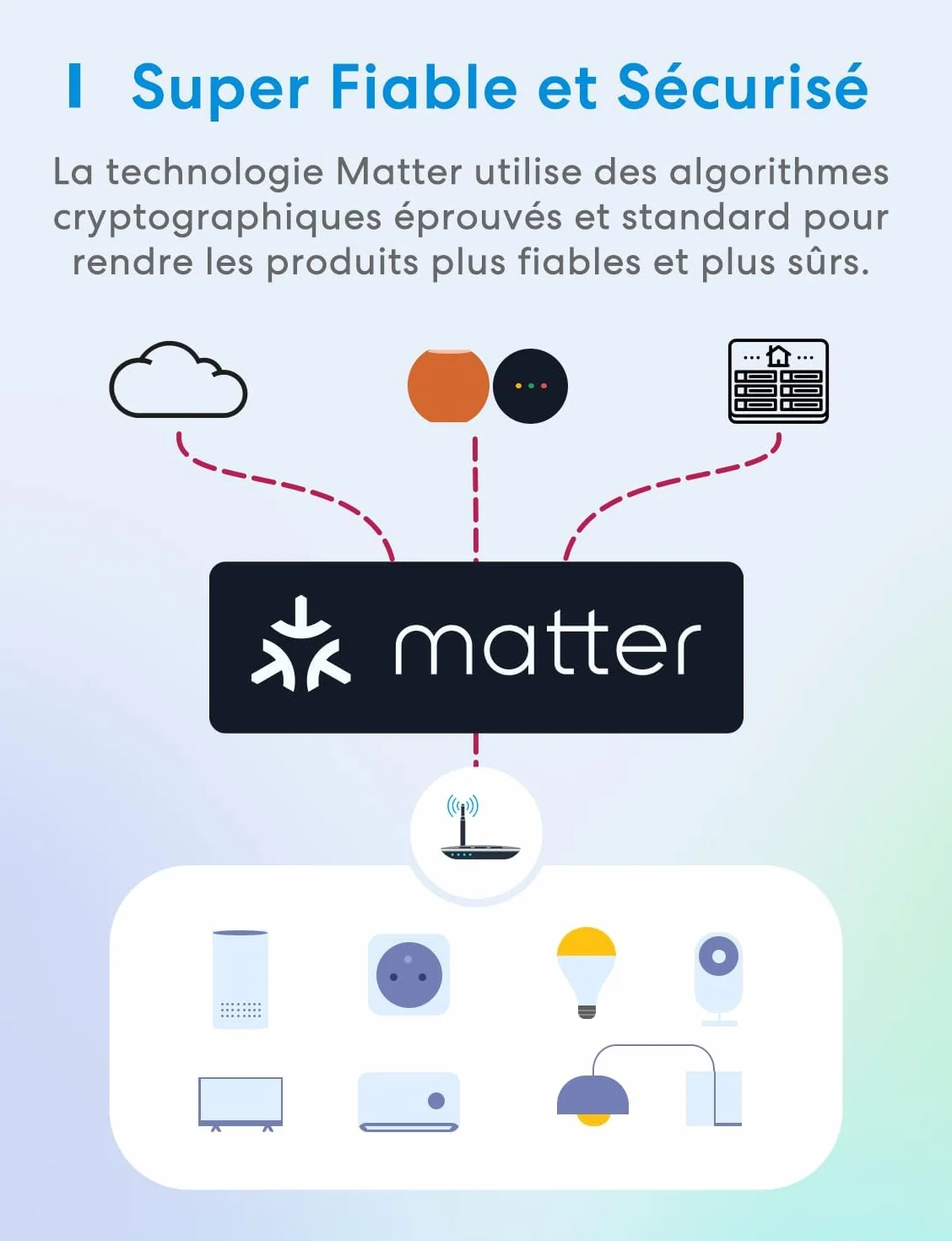 Meross Matter Connected Socket (Type E), gniazdo WiFi 16A kompatybilne z Apple Home, Alexa i Google Home, gniazdo z pomiarem energii dla fotowoltaicznych paneli słonecznych, sterowanie głosowe i zdaln