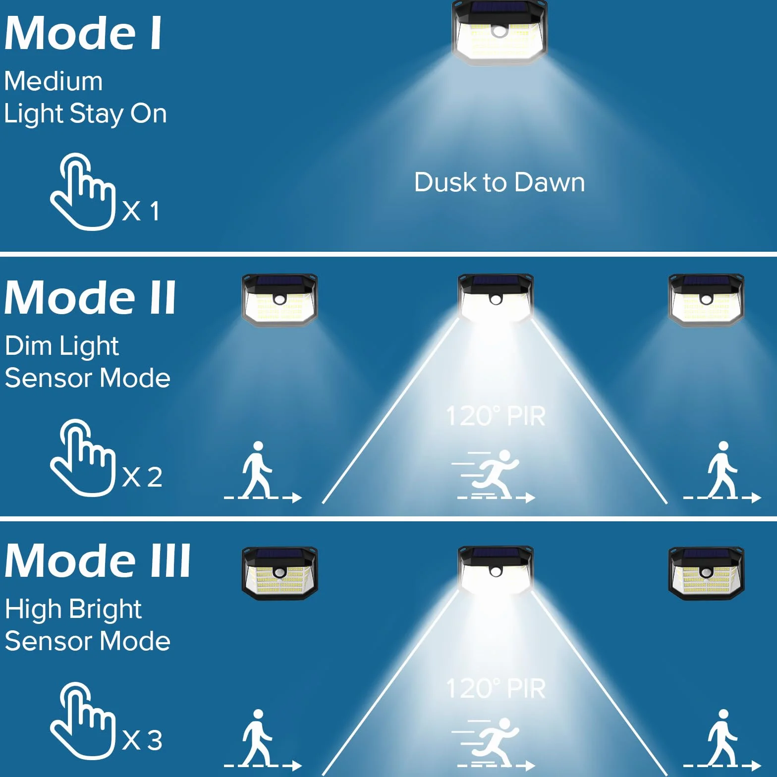 Solarna lampa zewnętrzna z czujnikiem ruchu, 230 diod LED, 3 tryby pracy, lampa solarna do użytku na zewnątrz, IP65, wodoszczelna lampa solarna do ogrodu, garażu, na zewnątrz (4 sztuki)