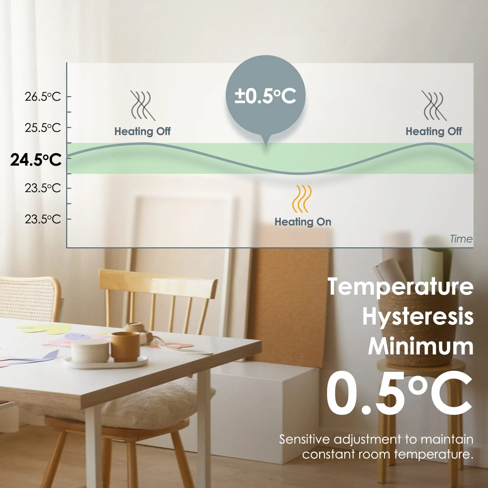 BEOK CONTROLS Elektryczny termostat grzewczy, termostaty pokojowe inteligentne programowalne tygodniowe cyfrowe do elektrycznego ogrzewania podłogowego TDS72-EP 16A