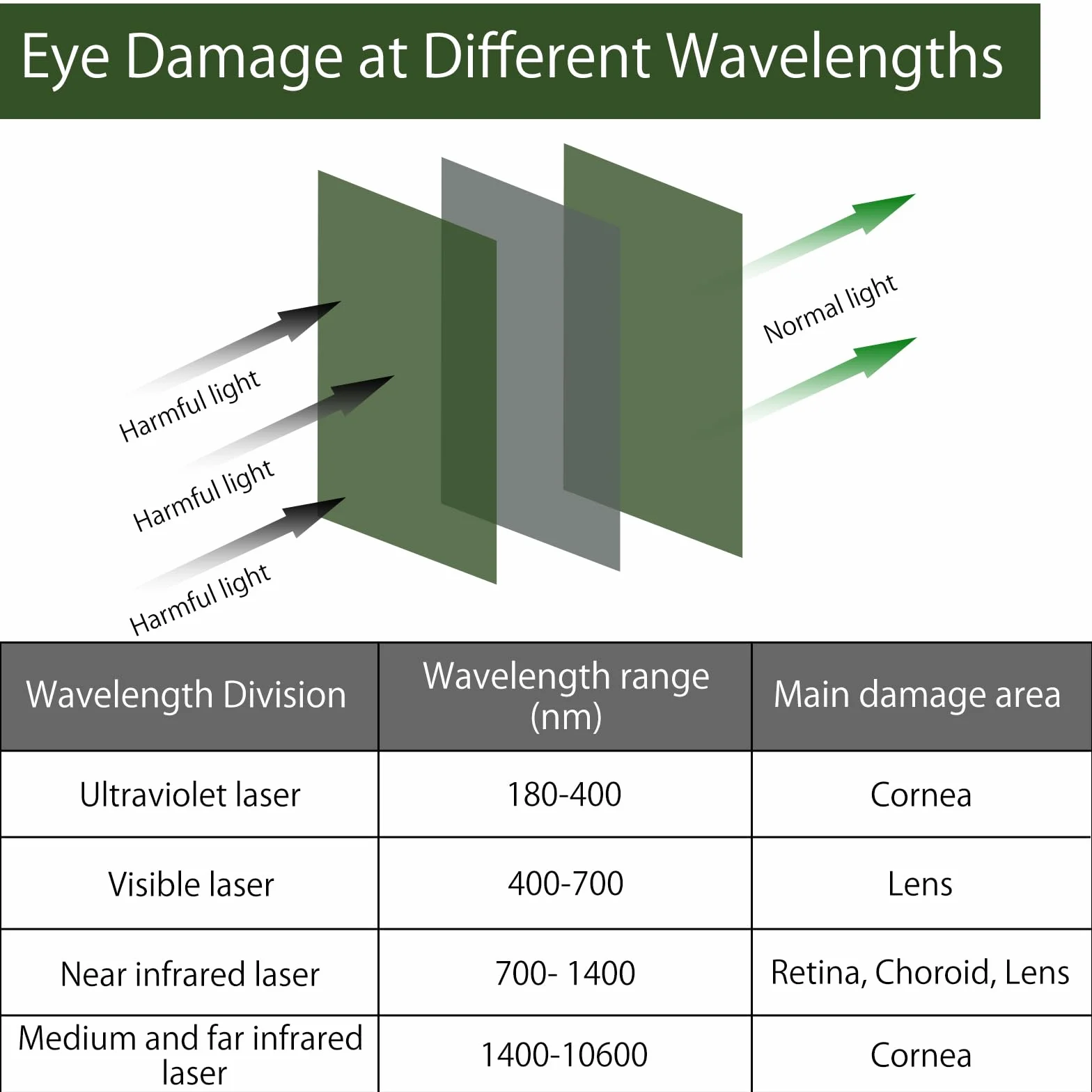 Laserowe okulary ochronne IPL 200 – 2000 nm, IPL do usuwania włosów i ochrony na podczerwień