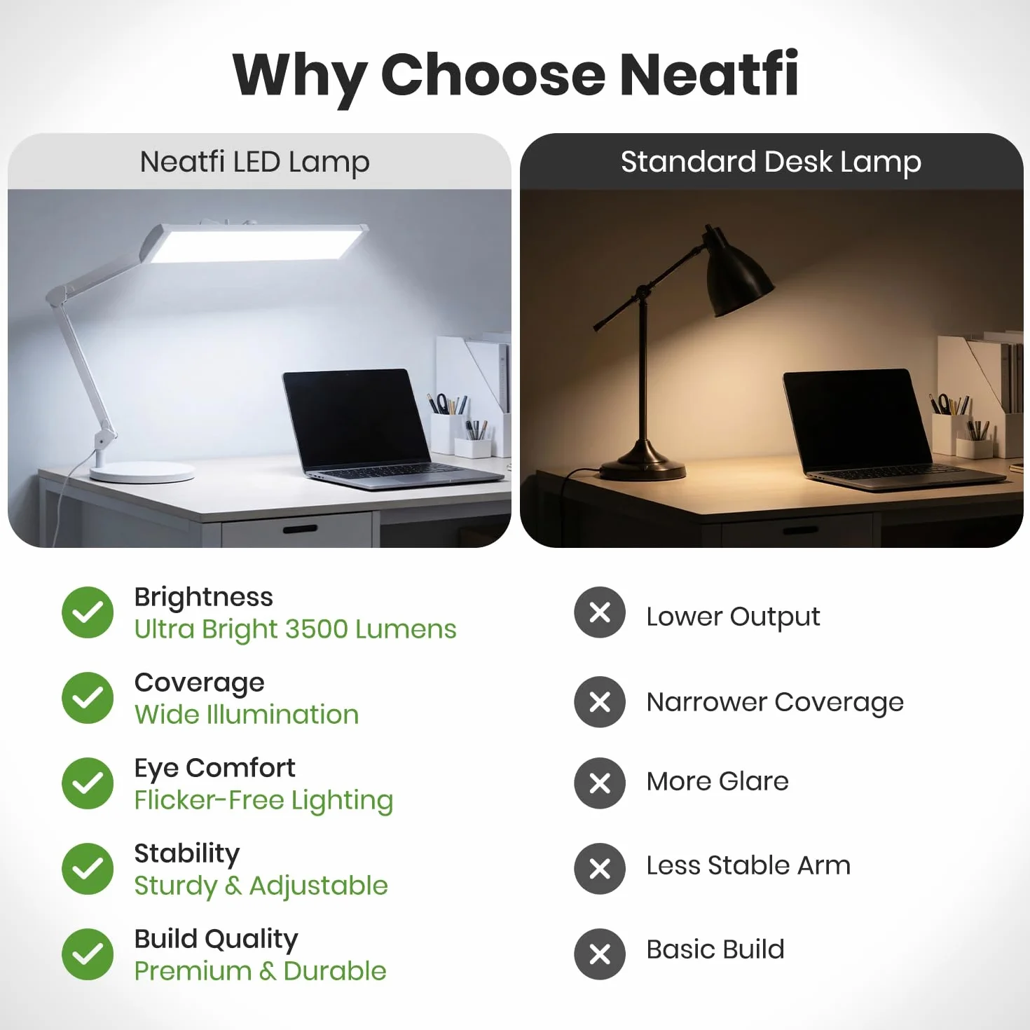 Neatfi Ultra Lampa Biurkowa – 3 500 Lumenów, 45W LED, Szeroki Klosz 66cm, 5 Poziomów Jasności, Światło Bez Cieni i Bez Migotania, Lampa do Czytania, Rękodzieła (Bez CCT z Podstawą, Biały)