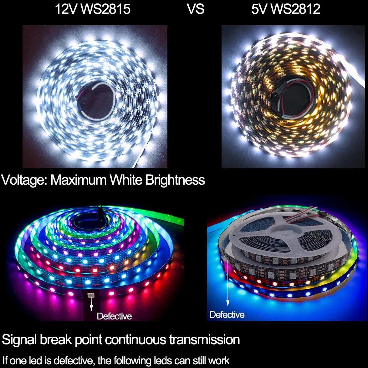 Taśma LED WS2815 12V 2m RGB SMD 5050 120 LED IP30 programowalna adresowalna