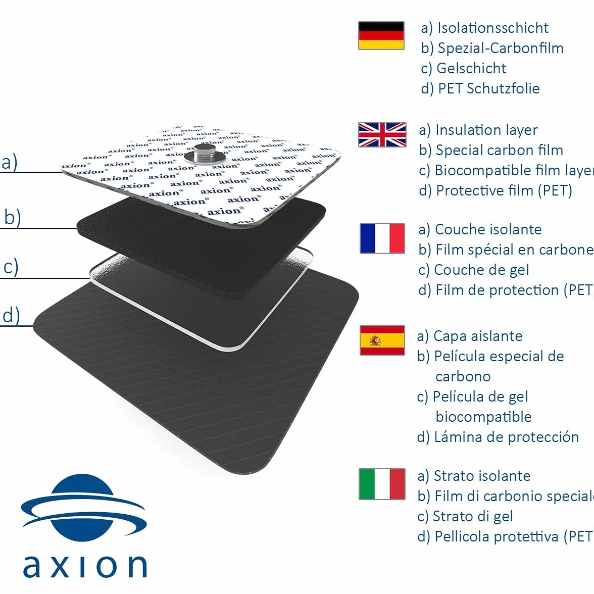 Specjalna elektroda żelowa na ból krzyża do elektrostymulatora i aparatu tens- 20x12cm