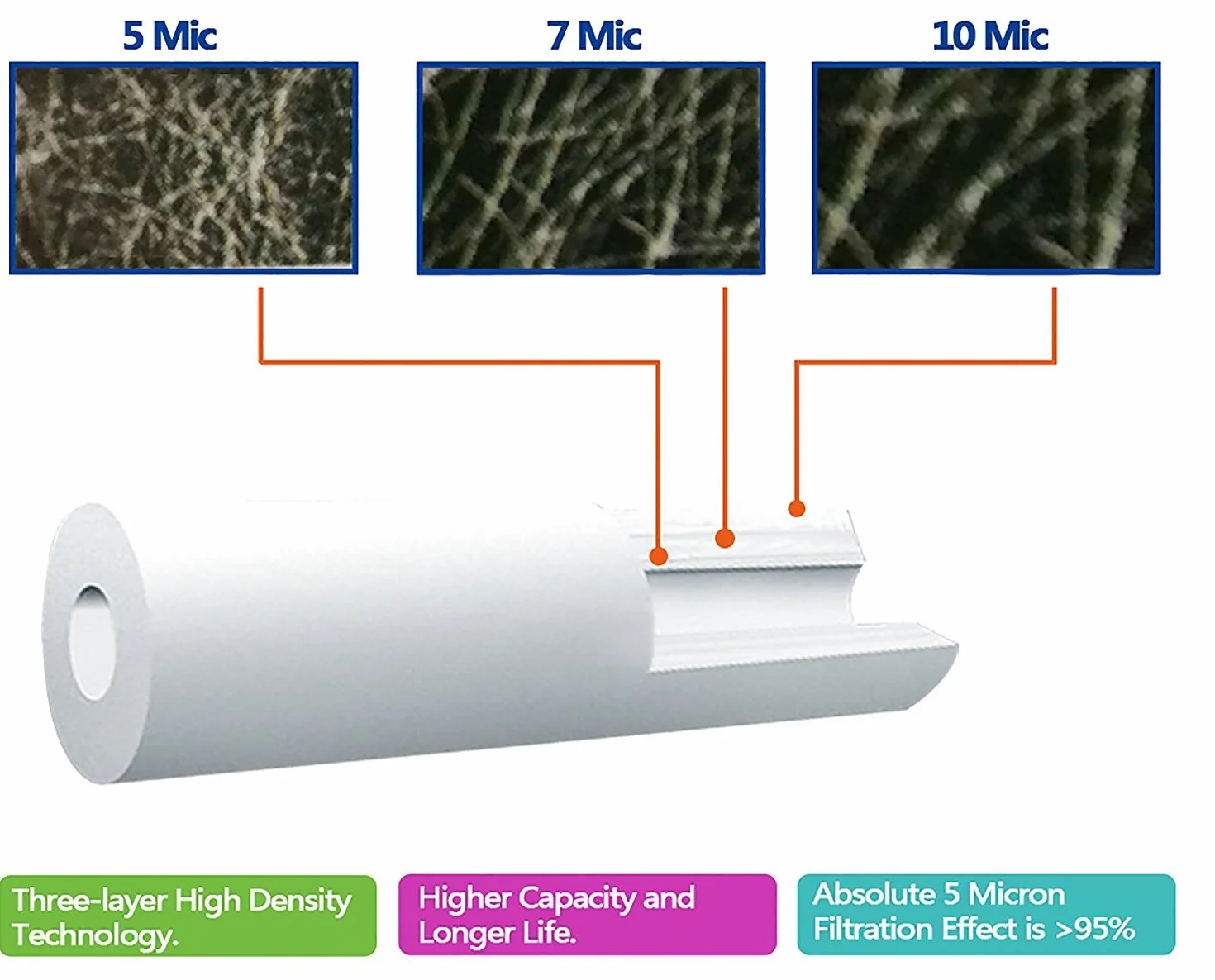 6 x wkład filtrujący do wody osadowej AquaHouse 25 cm do odwróconej osmozy, słupa zasilanego wodą i filtracji cząstek, pasuje do standardowych obudów filtrów 25 cm - 5 mikronów