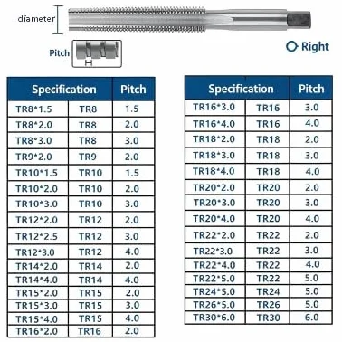 Do gwintowników trapezowych TR HSS gwint prawy TR8 TR12 TR14 TR26, stal szybkotnąca, gwintownik trapezowy do metalu, drewna, tworzywa sztucznego (20 x 2,0)