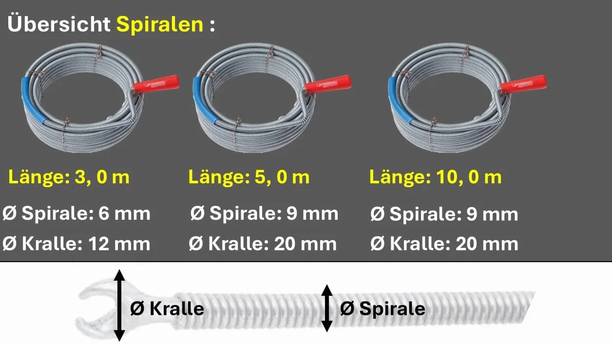 ROTHENBERGER Przemysłowa spirala do czyszczenia z pazurem, długość 3 m, Ø 6 mm - 1500000139