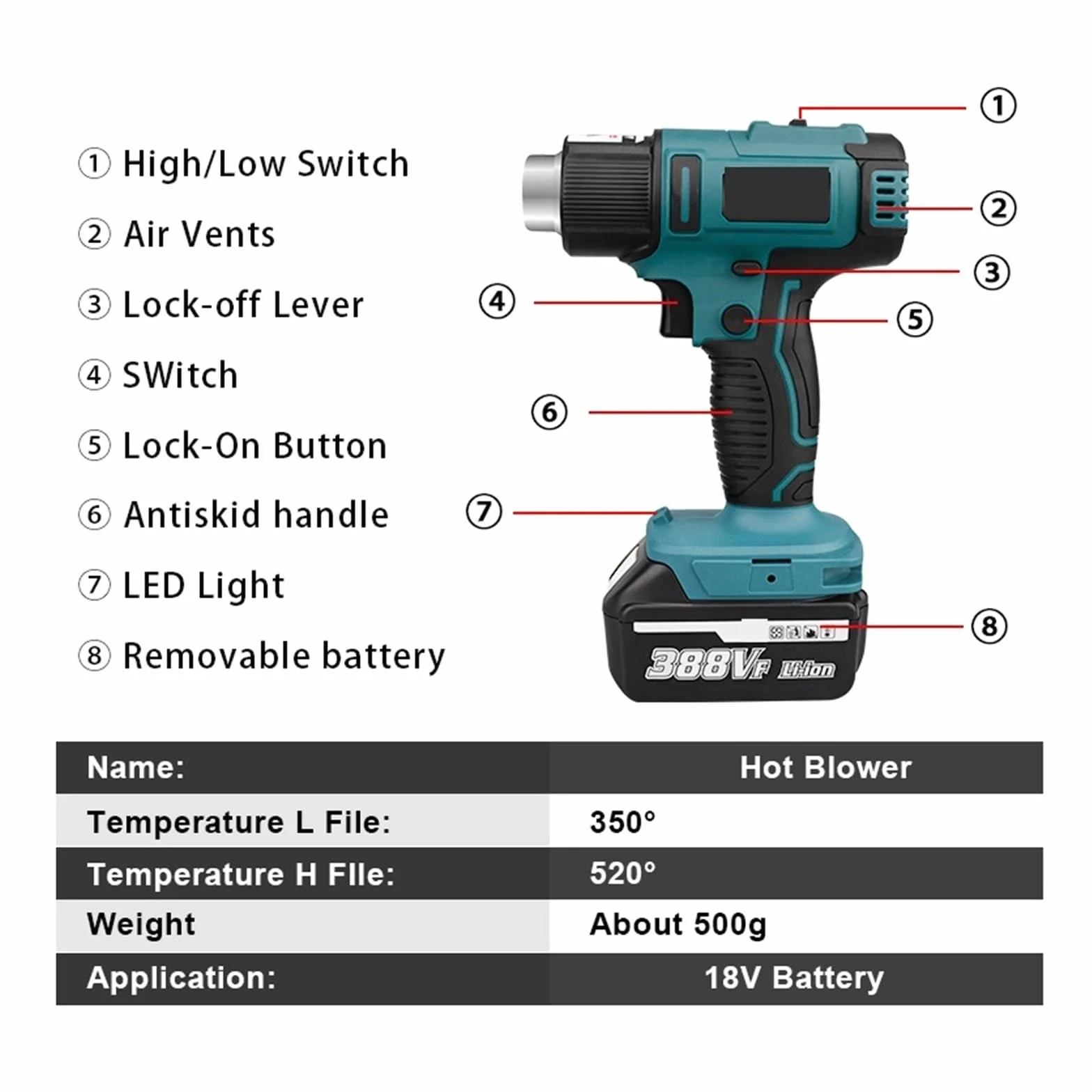 Bezprzewodowa Opalarka 2000W Do Akumulatora 18V Przemysłowa Dmuchawa Termiczna Ręczna Elektryczna Gorąca Wiatrówka Z 2 Dyszami Szybkie Nagrzewanie(1 Battery)