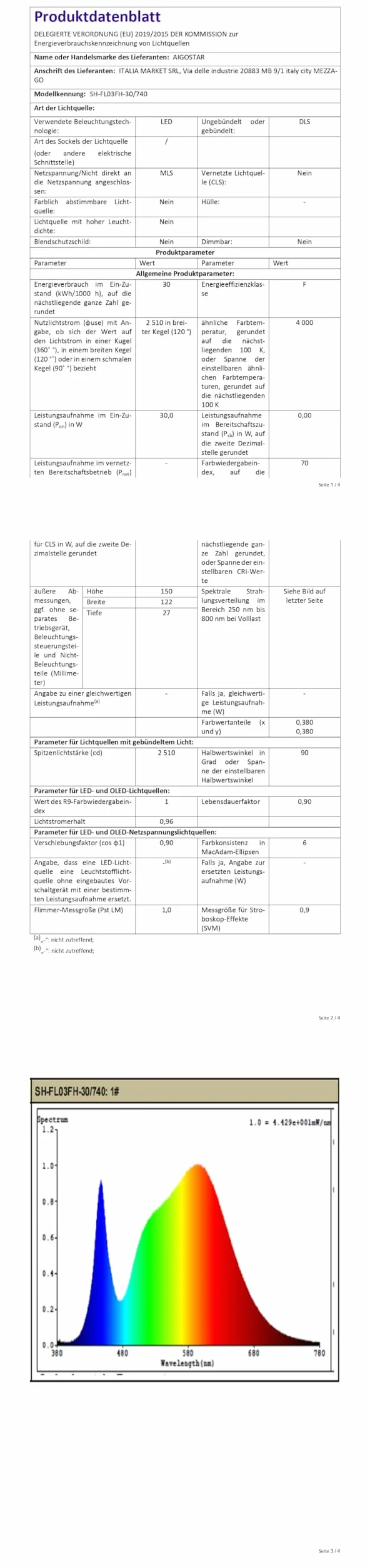 Aigostar Naświetlacz LED 30 W 4000K 2 Sztuk