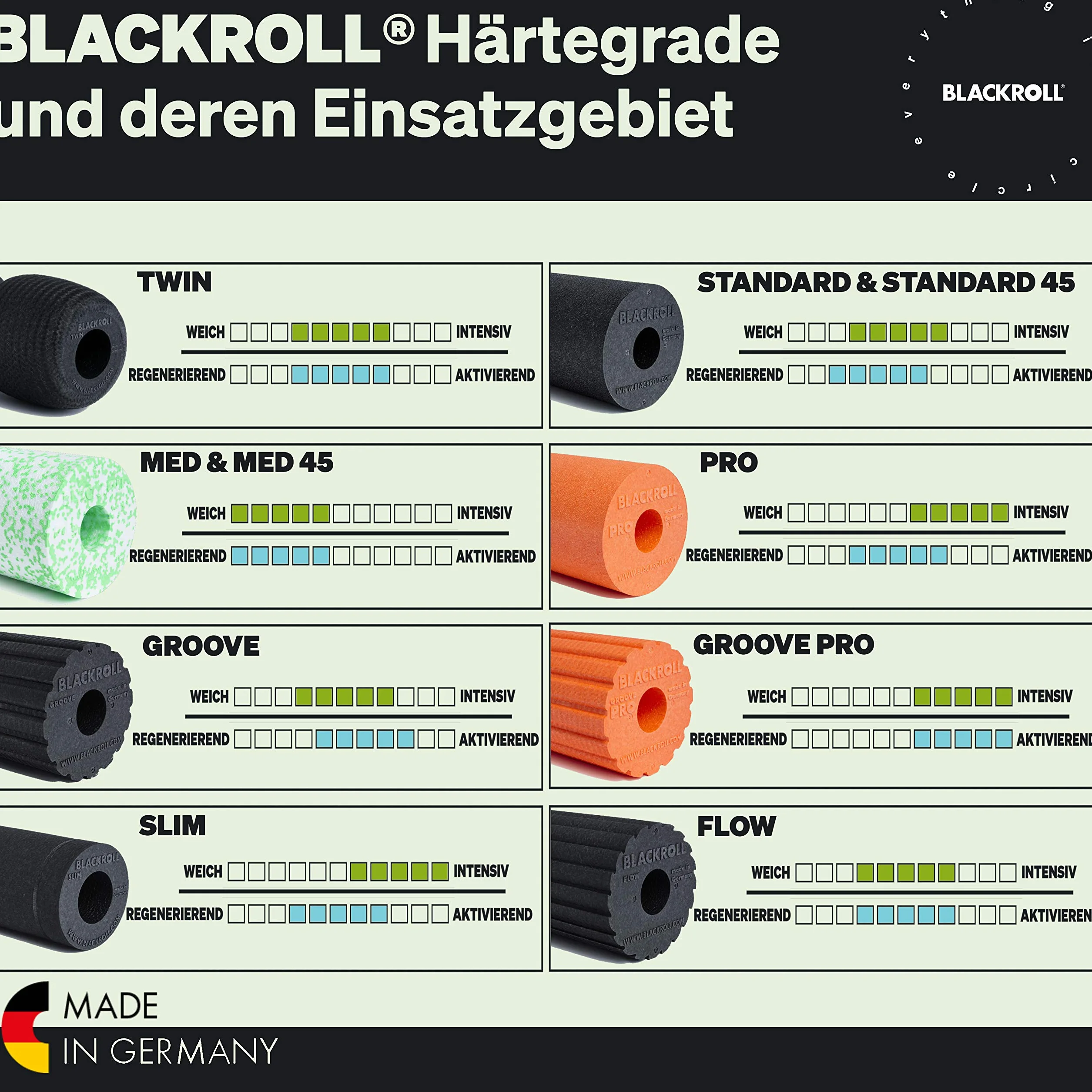BLACKROLL® Standardowy wałek do masażu powięzi 45 cm (45 cm x 15 cm), rolka fitness do samodzielnego masażu pleców i nóg, efektywna rolka do masażu do treningu funkcjonalnego, średnia twardość, Made