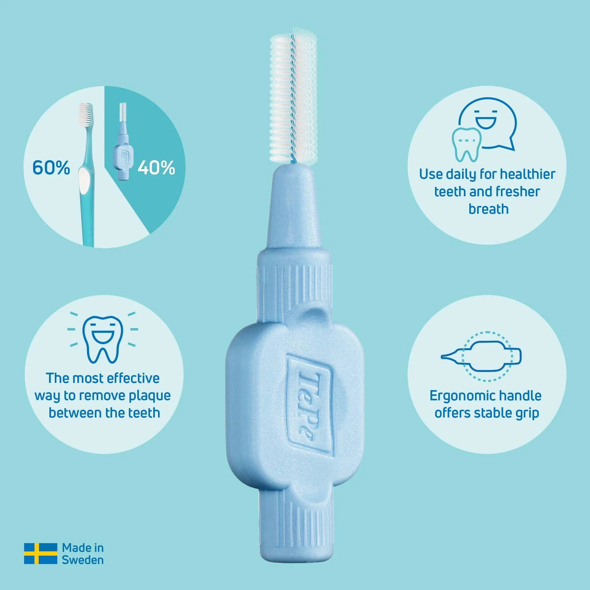 TePe Extra Soft szczoteczka międzyzębowa, żółta, 0,7 mm, ISO 4, 20 sztuk, skuteczne czyszczenie przestrzeni międzyzębowych, usuwanie płytki nazębnej