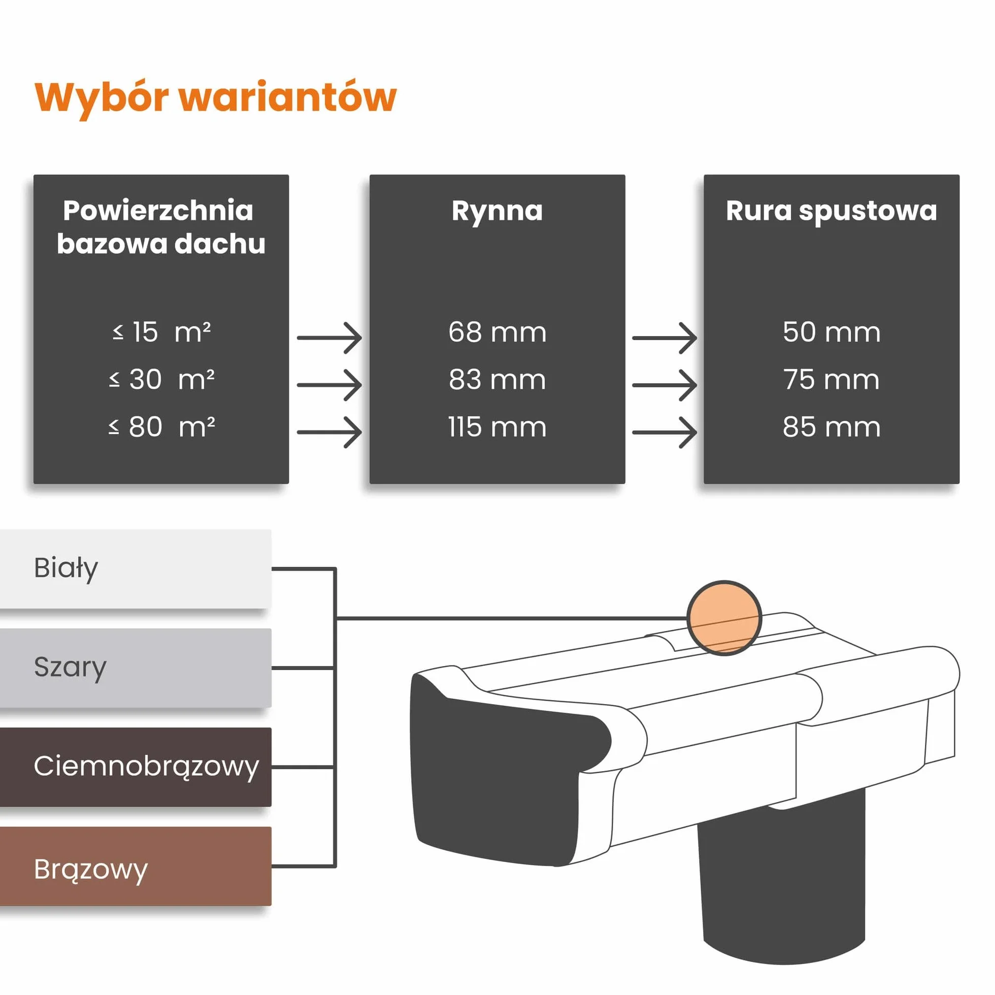INEFA Kątownik rynnowy 90 stopni, kątownik zewnętrzny, PVC 68mm Brązowa listwa zewnętrzna, łącznik akcesoriów rynnowych,made in Germany