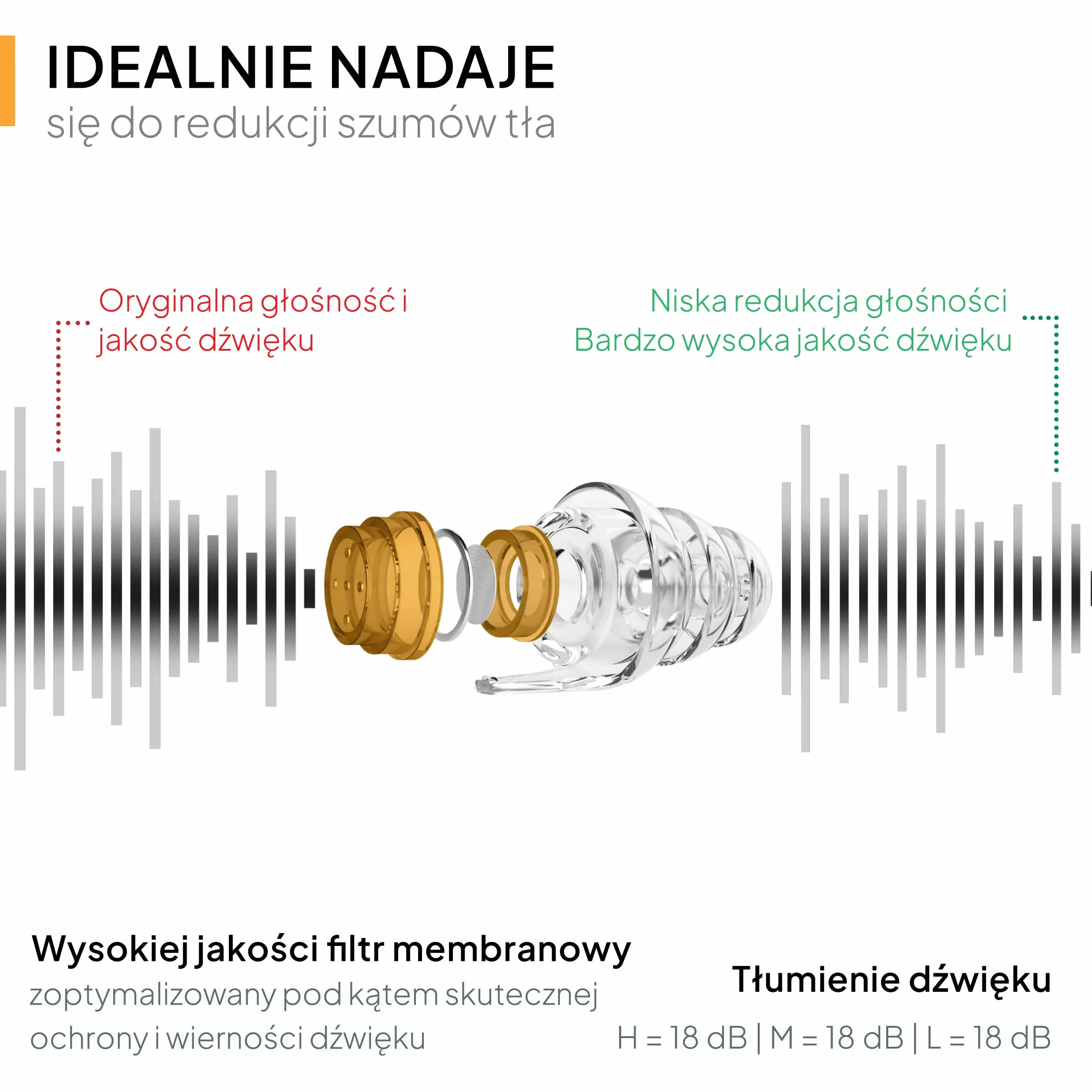 Senner WorkPro zatyczki do uszu ochrona słuchu wielokrotnego użytku