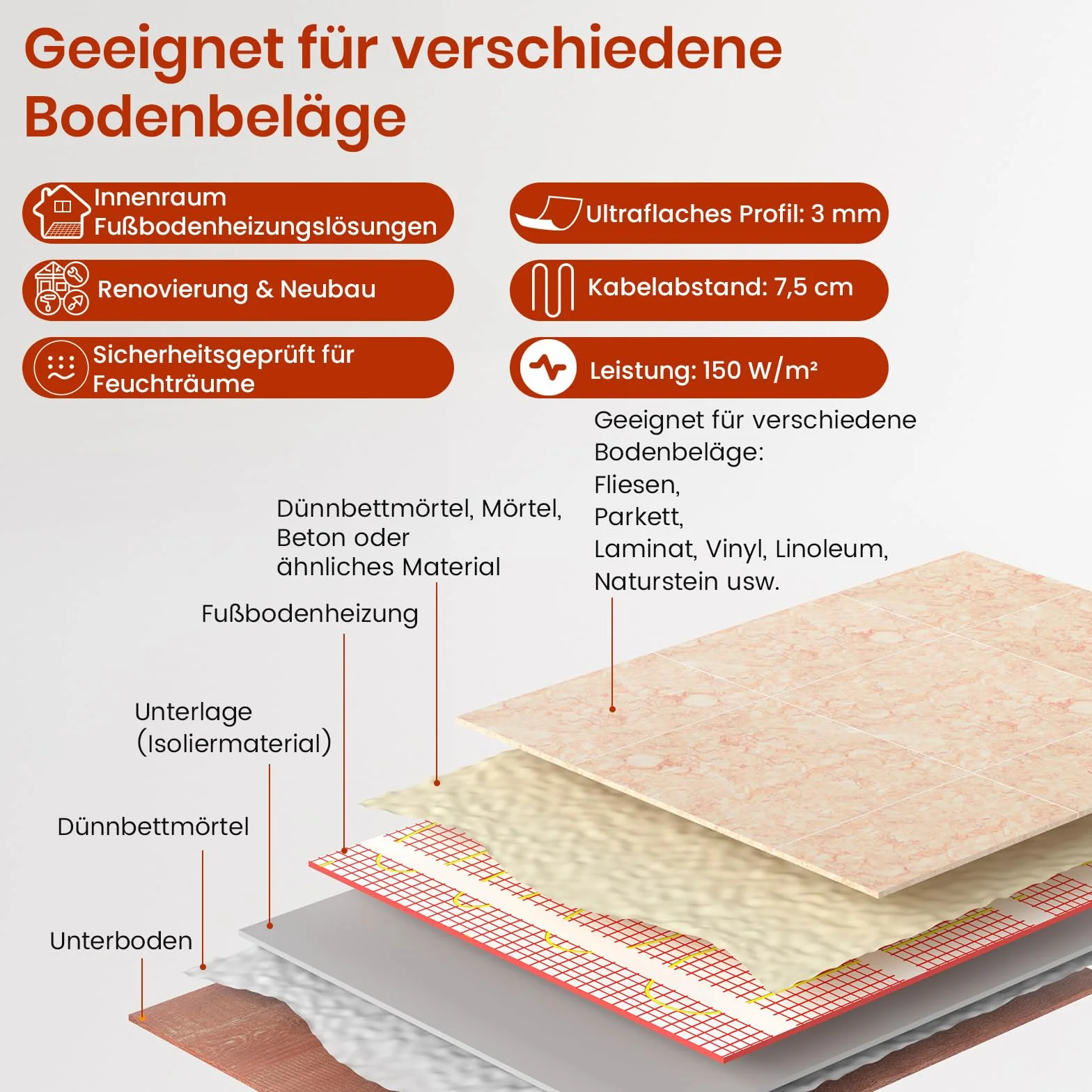 HEATIT Mata do ogrzewania podłogowego 1 m² 150 W/m² Samoprzylepna