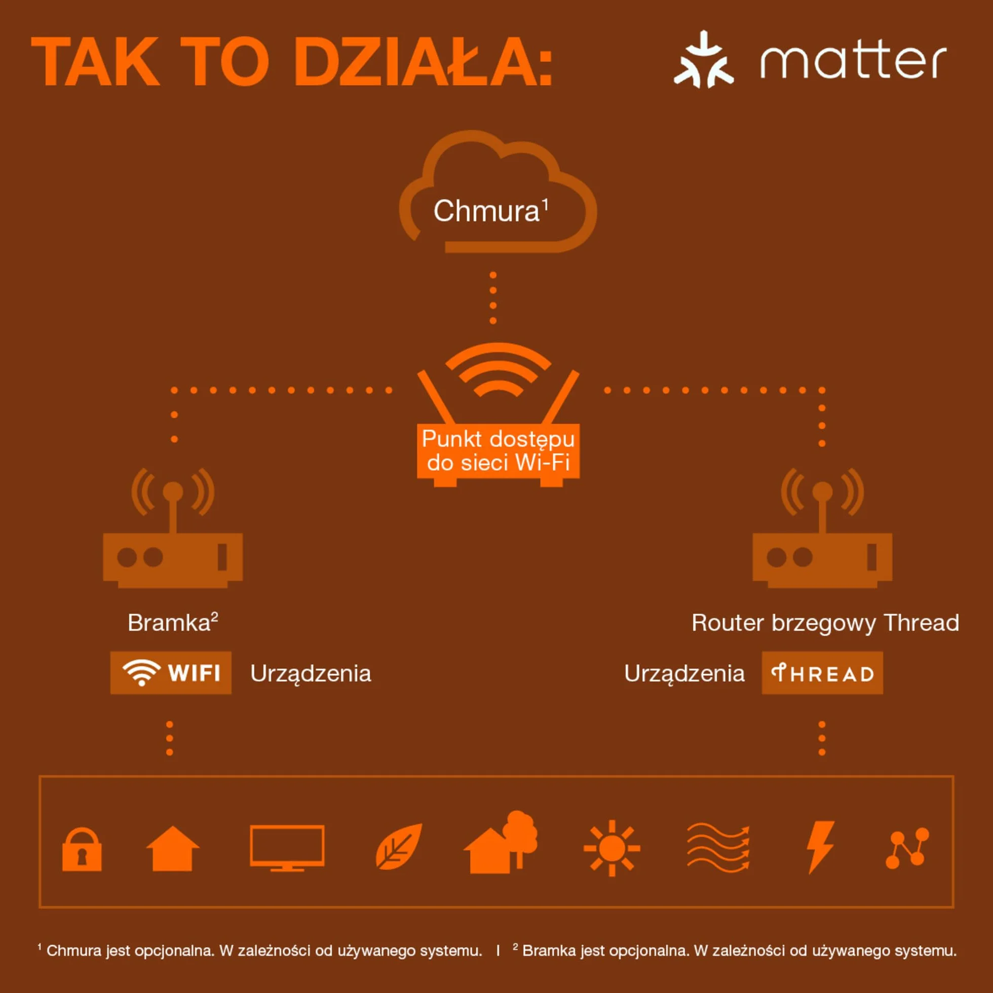 OSRAM Gniazdo zewnętrzne EU SMART+ MATTER, gniazdo zewnętrzne z kontrolą zużycia energii w kolorze czarnym wykonane z PP, stopień ochrony IP44, integracja urządzeń z inteligentnym domem