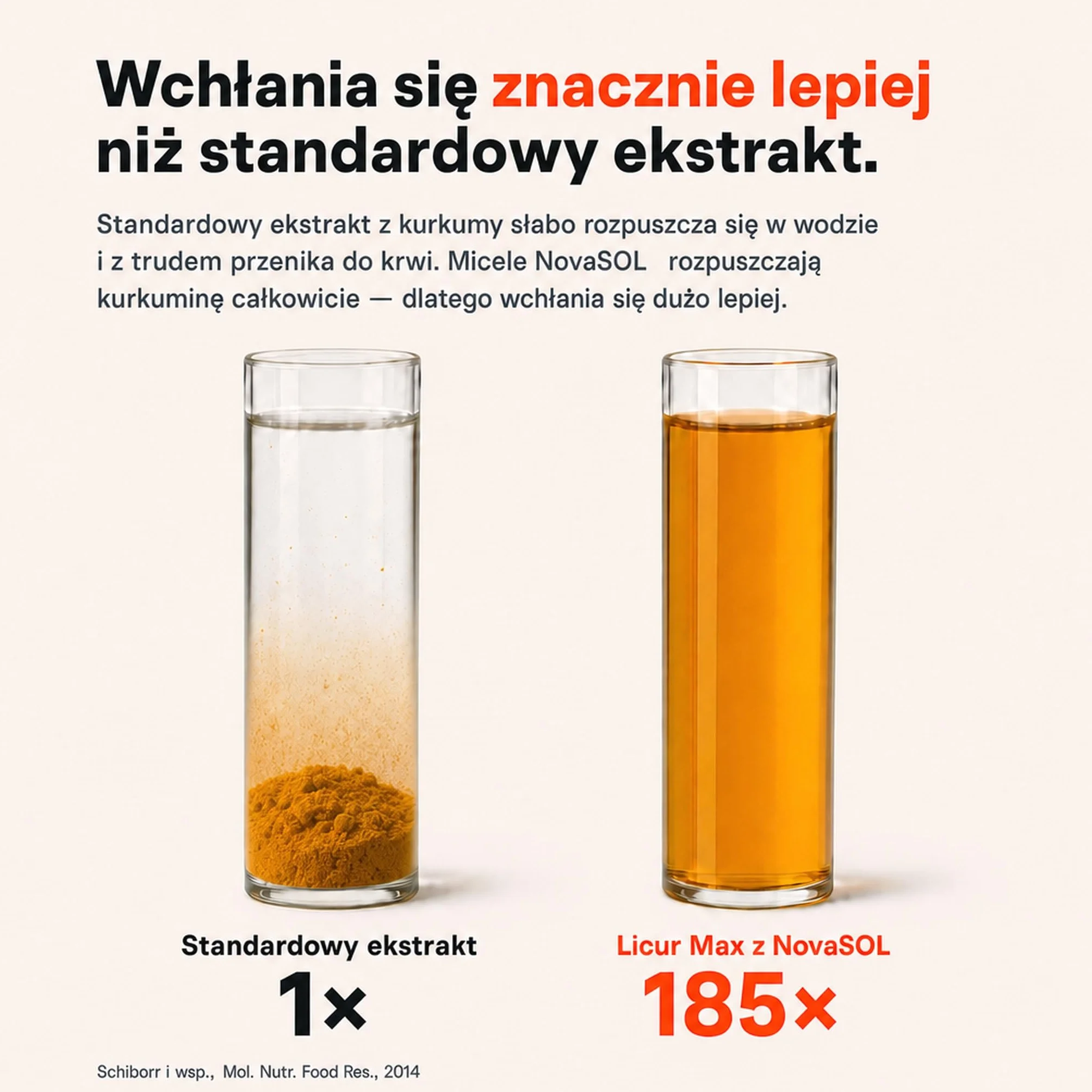 Kurkumina NovaSOL Licur Max 60 kapsułek wysokodawkowane kapsułki płynne wegańskie 1 dziennie