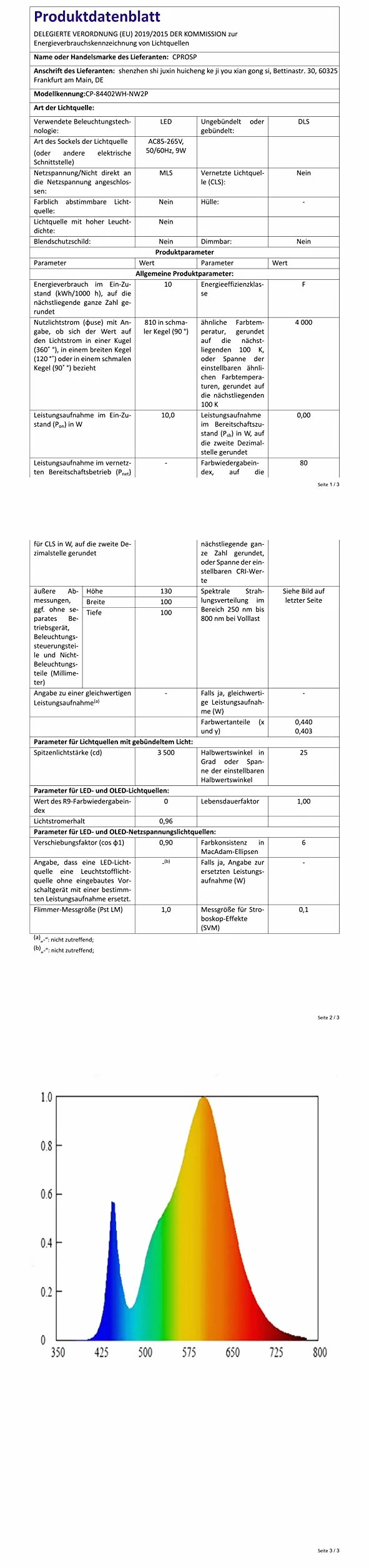 CPROSP 2-częściowy reflektor sufitowy natynkowy biały 10 W, lampa punktowa sufitowa wychylna, naturalna biel 4000 K, biała