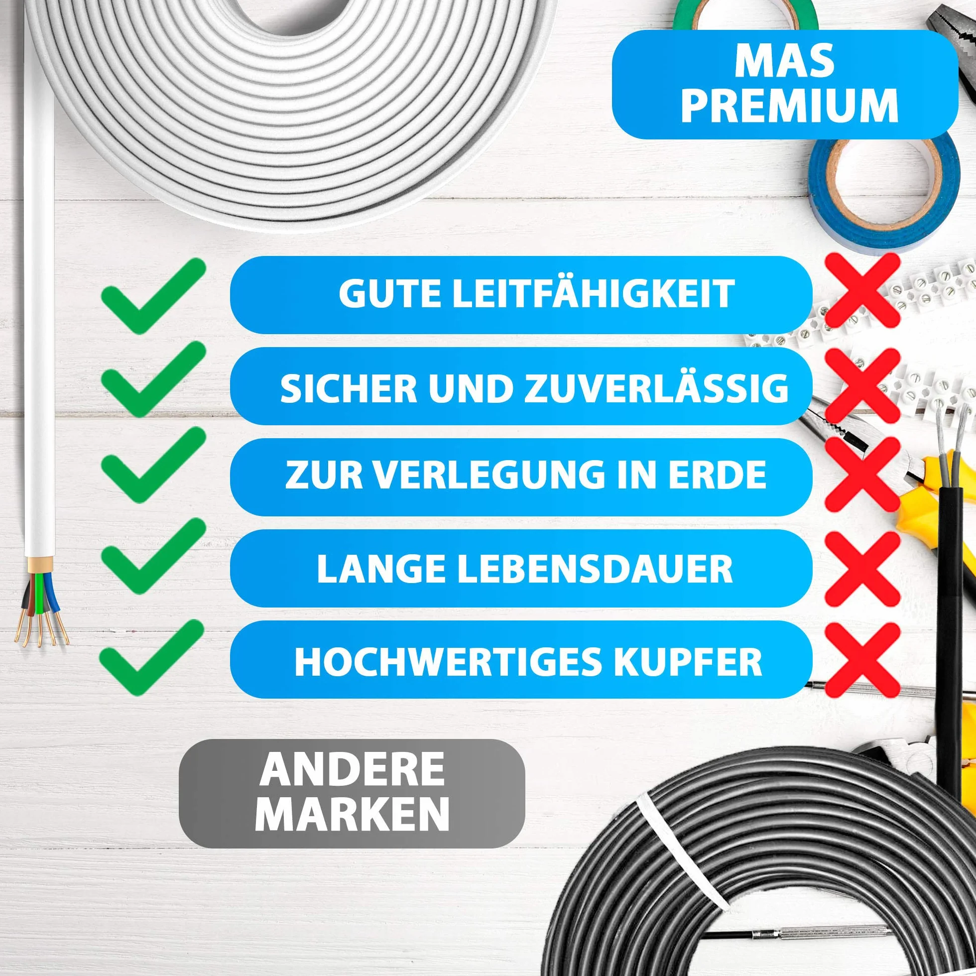 MAS Premium Kabel zasilający do wilgotnych pomieszczeń, kabel zasilający 5-170 m, przewód płaszczowy NYM-J 5 x 1,5, 2,5, 4, 6, 10 lub 16 kabel elektryczny pierścień do stałego układania (NYM-J 5 x 2,5