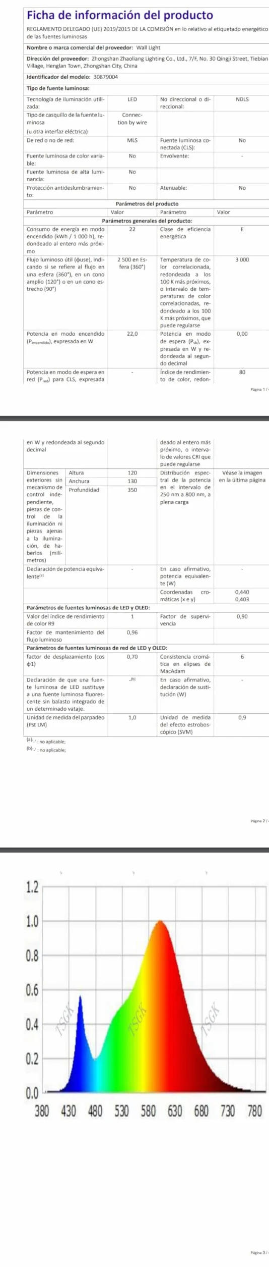 Comely Kinkiet LED 22W 2500LM Prosta Lampa Ścienna Wewnętrzna