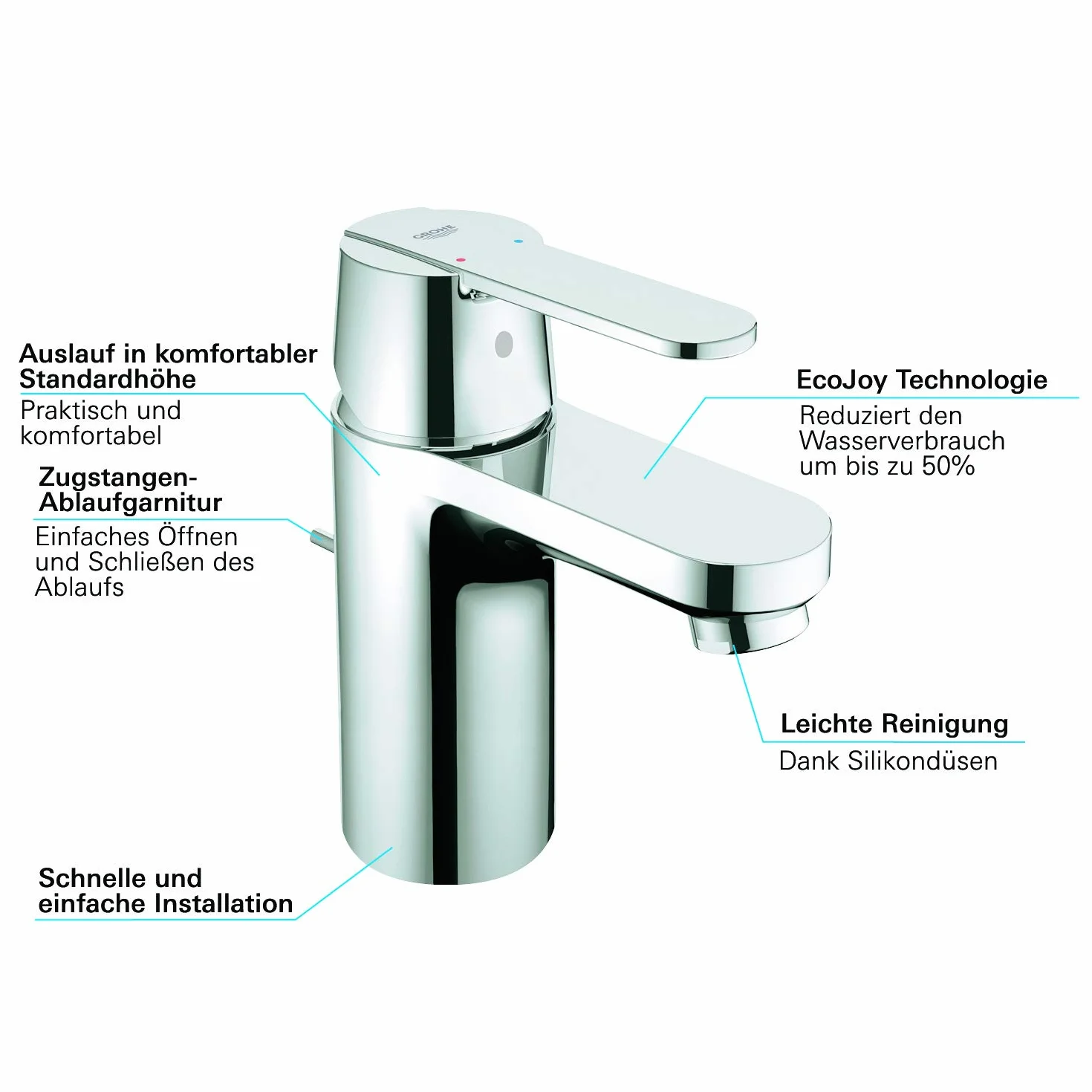 GROHE 32883000 Get jednouchwytowa bateria umywalkowa