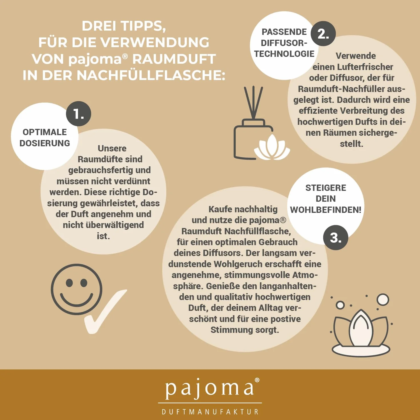 pajoma® Zapach do pomieszczeń butelka uzupełniająca 100 ml, cynamonowo-pomarańczowa | wkład do odświeżacza powietrza | intensywny i wysokiej jakości zapach w jakości premium