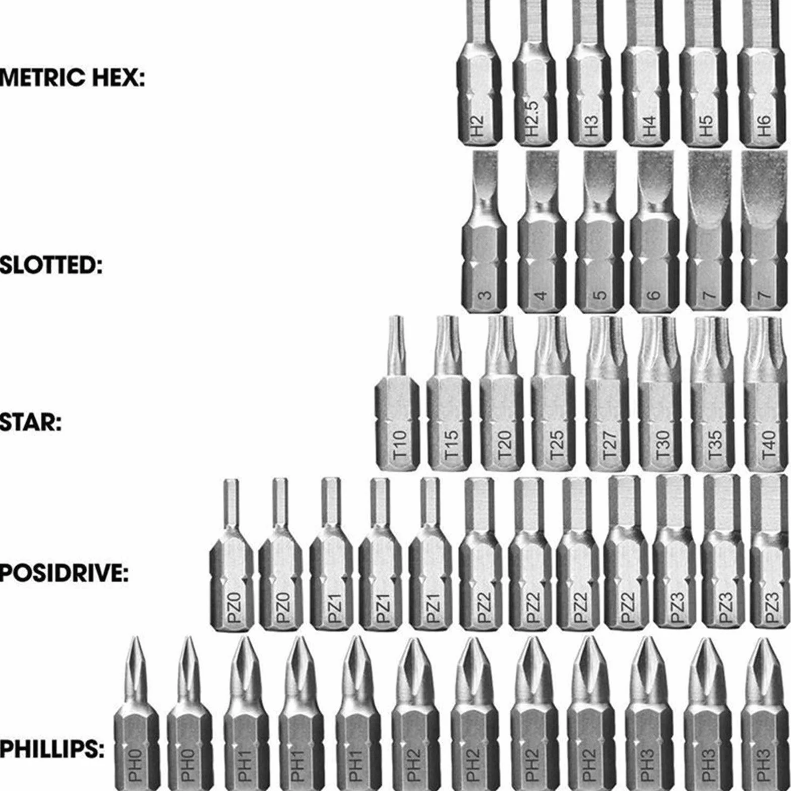 Wiertła do cięcia 246 szt. Zestaw wierteł Bity do wkrętaków Wielofunkcyjny zestaw wierteł w wytrzymałej plastikowej walizce do przechowywania DIY Drewno Metalowe wiertło